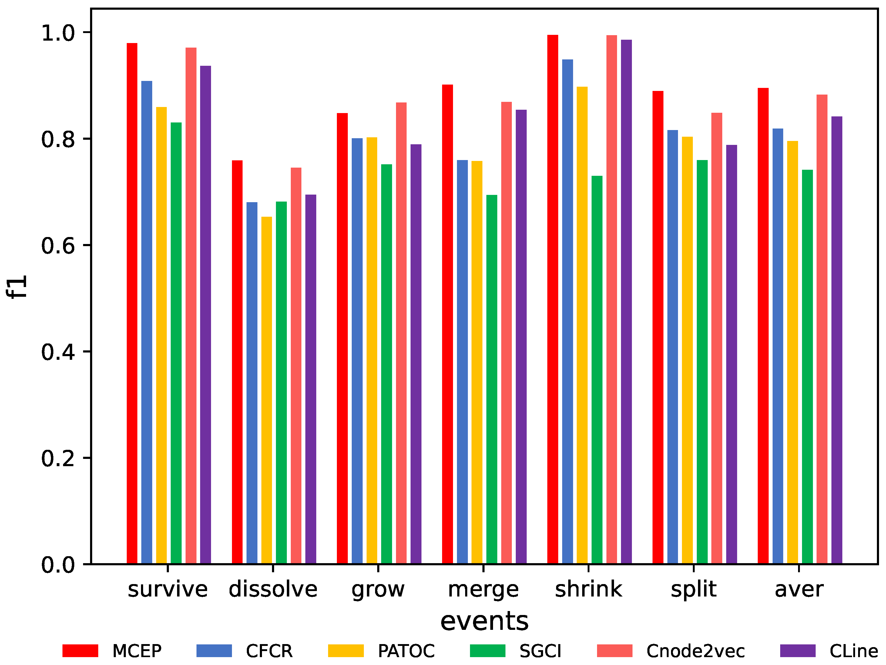 Futureinternet 14 00113 g004 550