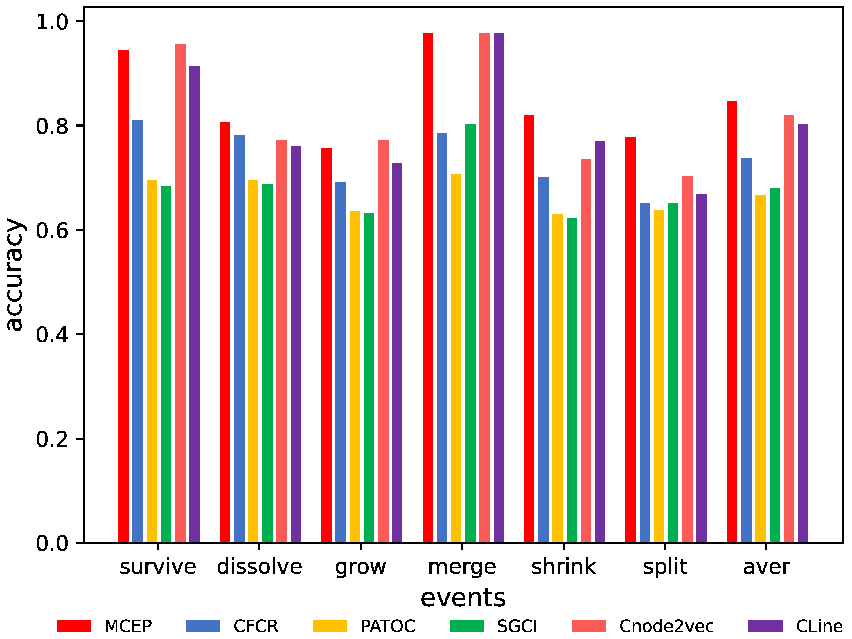 Futureinternet 14 00113 g005 550
