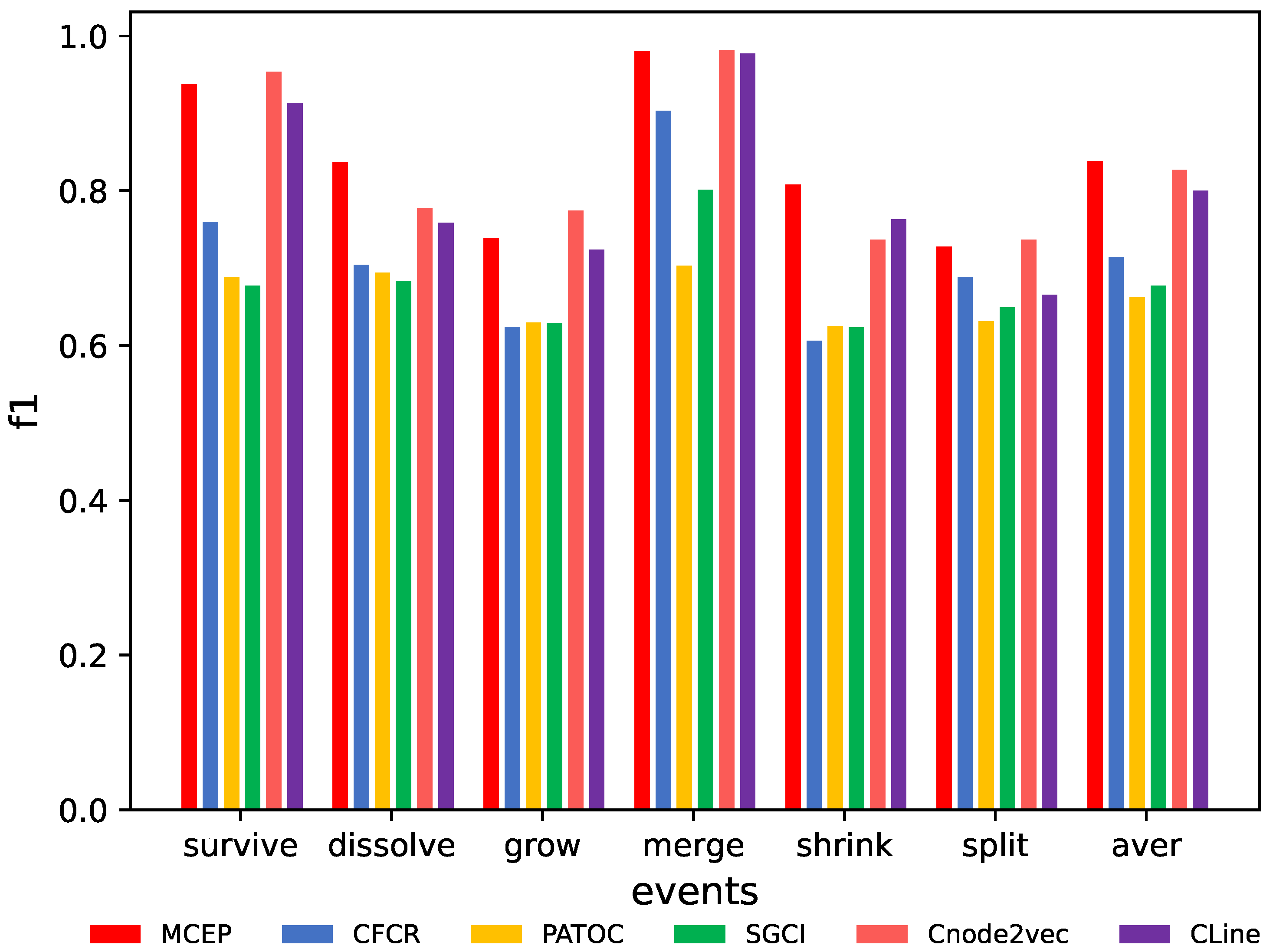 Futureinternet 14 00113 g006 550