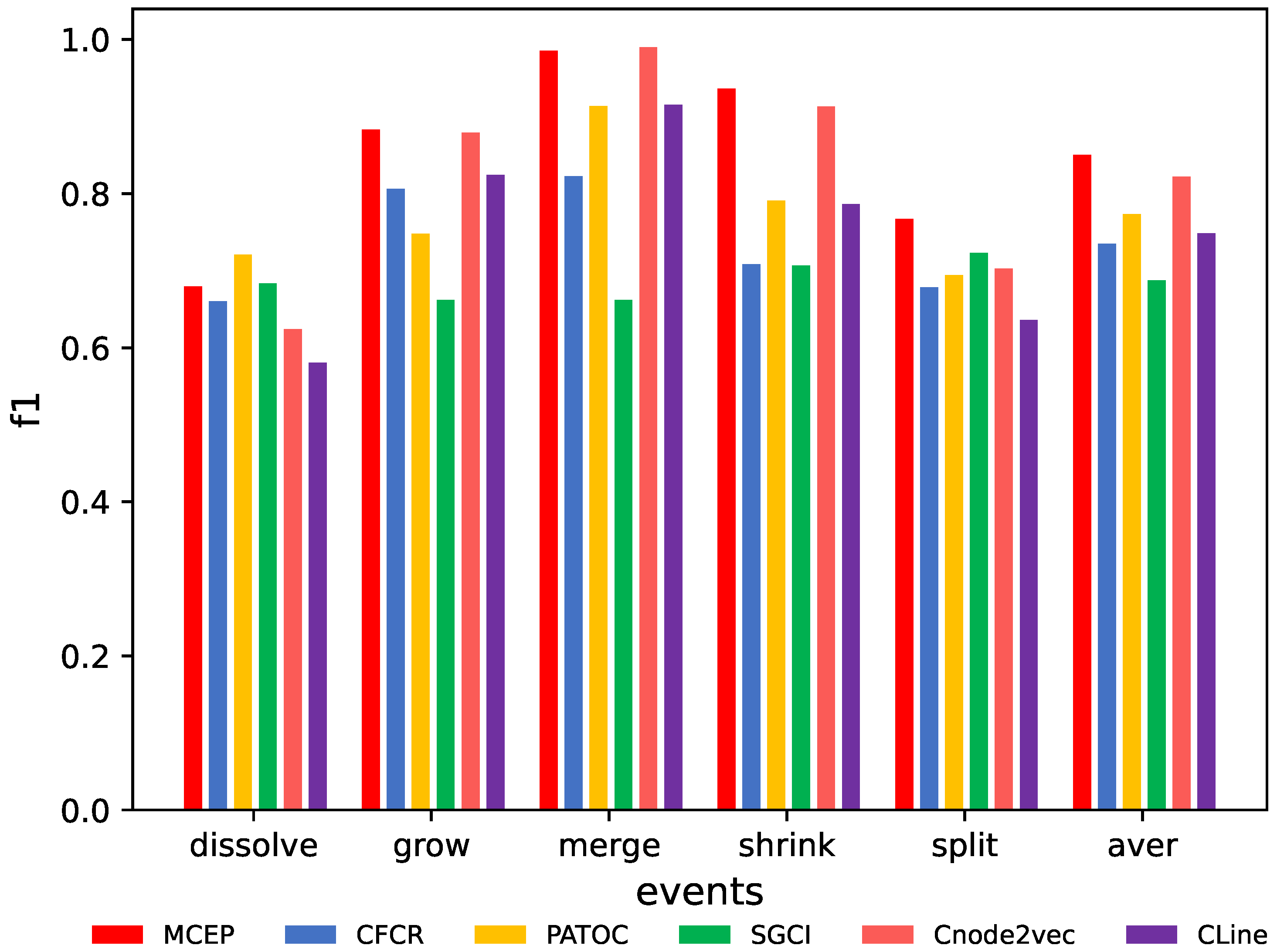 Futureinternet 14 00113 g008 550