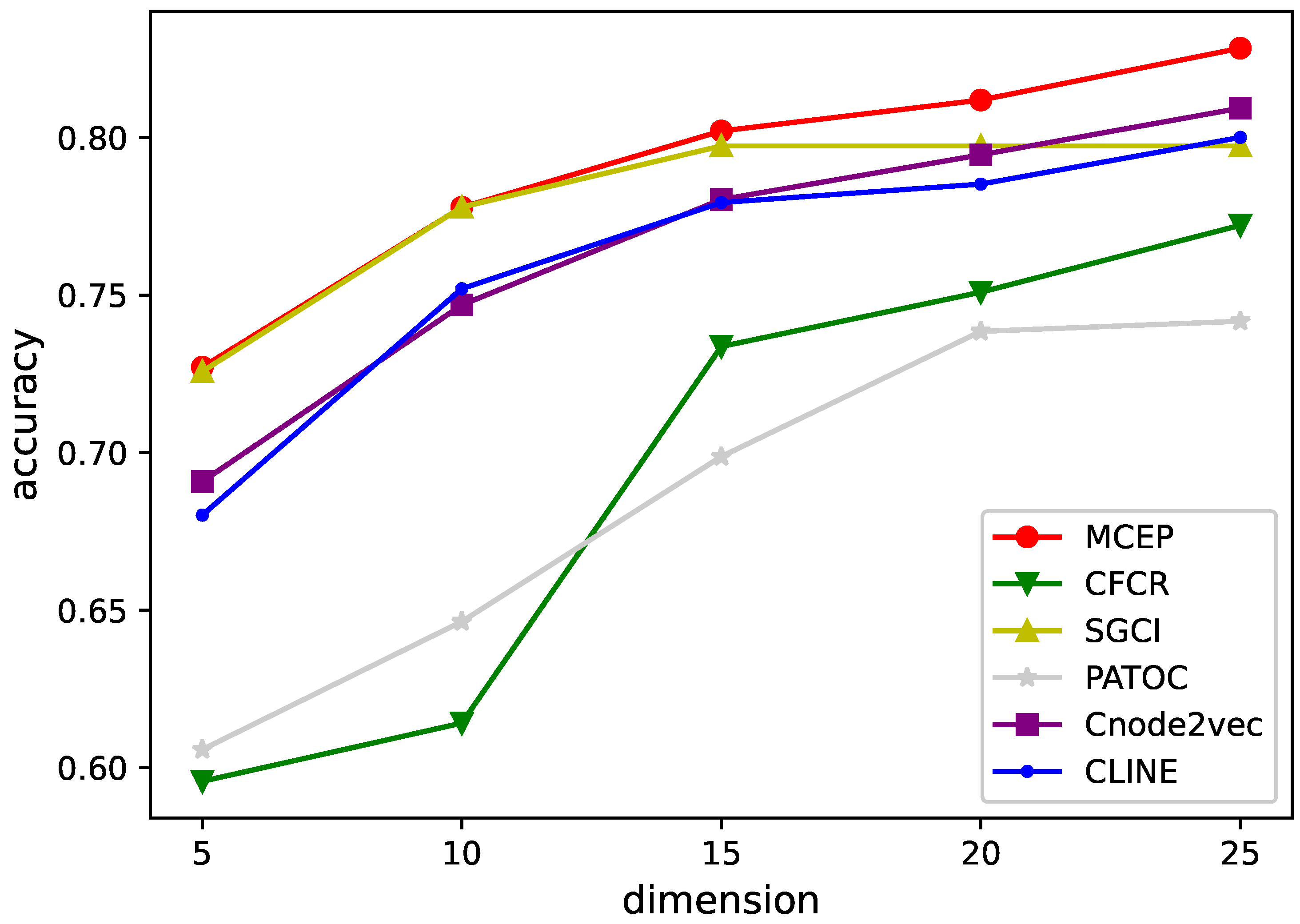 Futureinternet 14 00113 g009 550