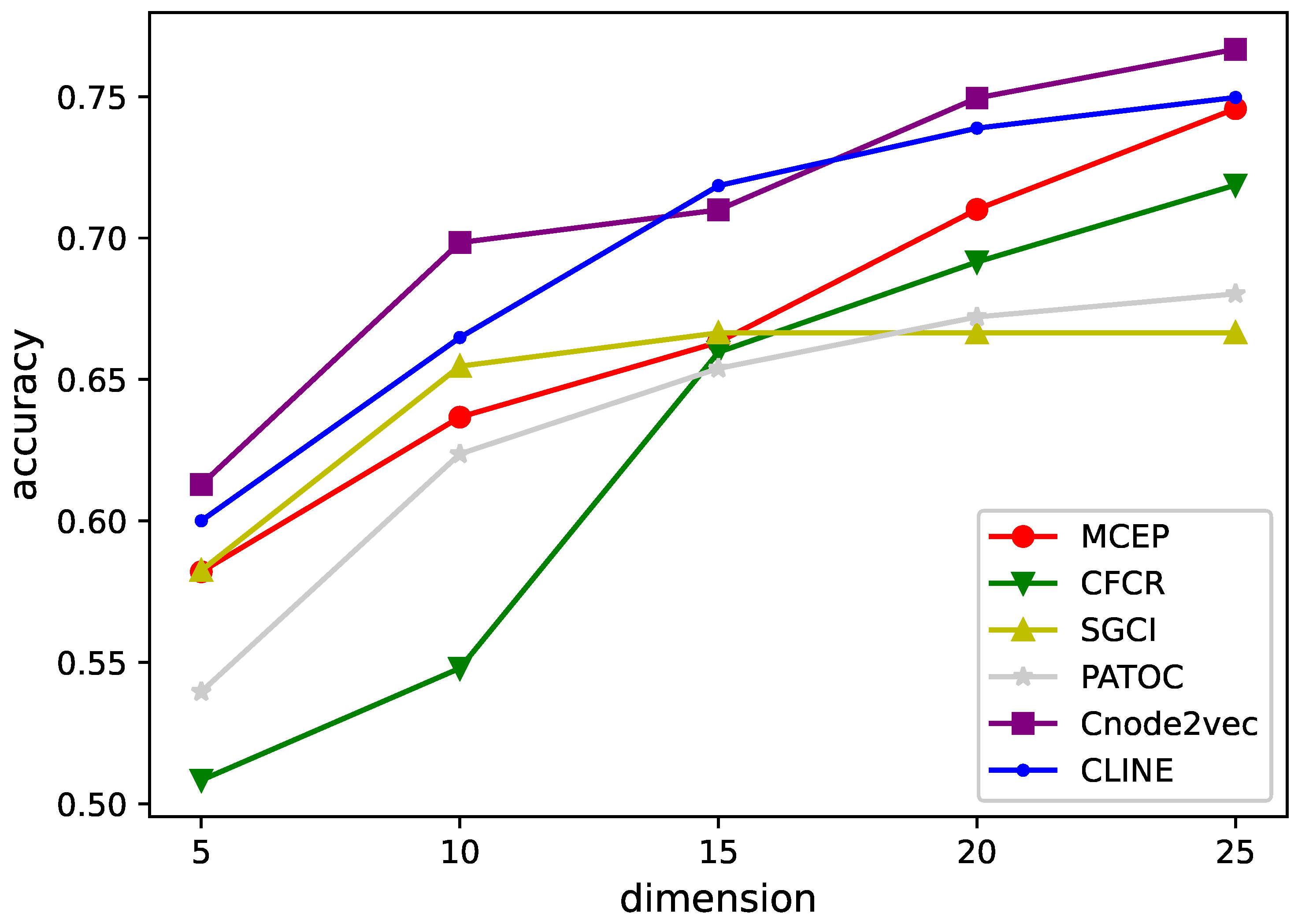Futureinternet 14 00113 g010 550