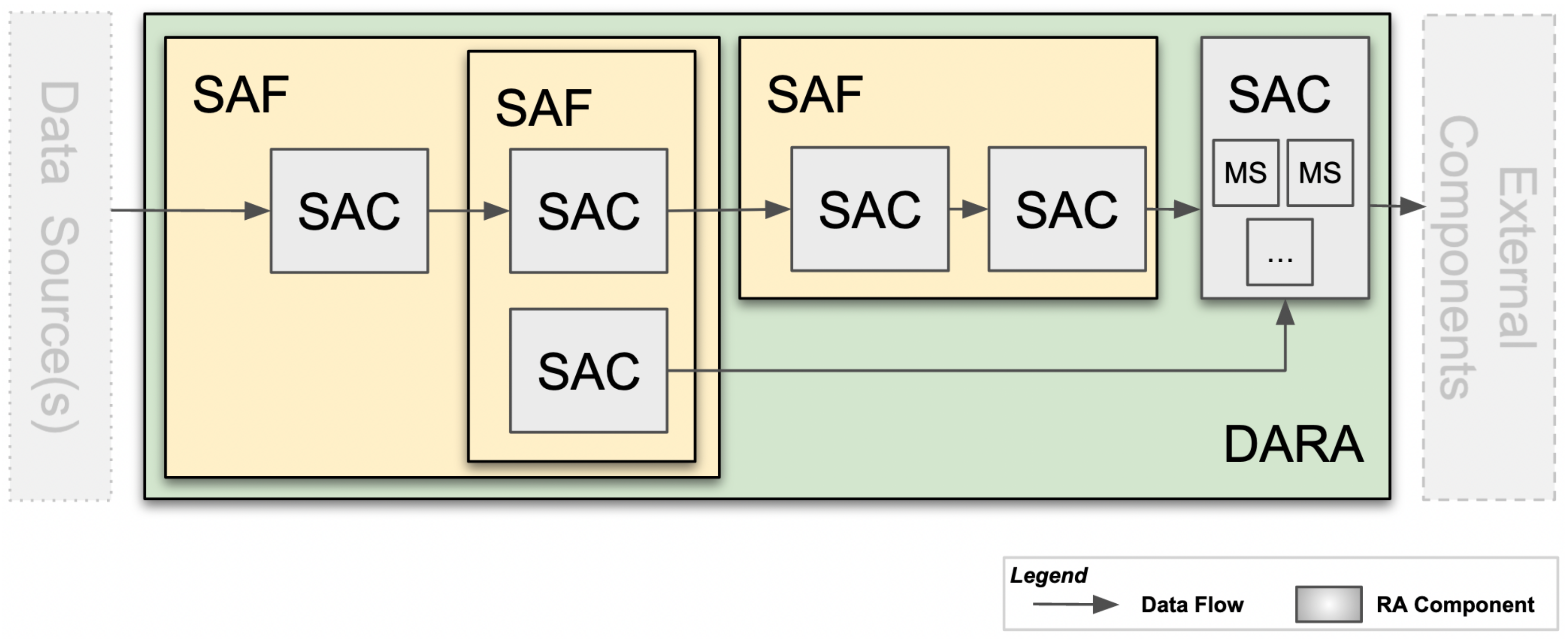 Futureinternet 14 00114 g001 550