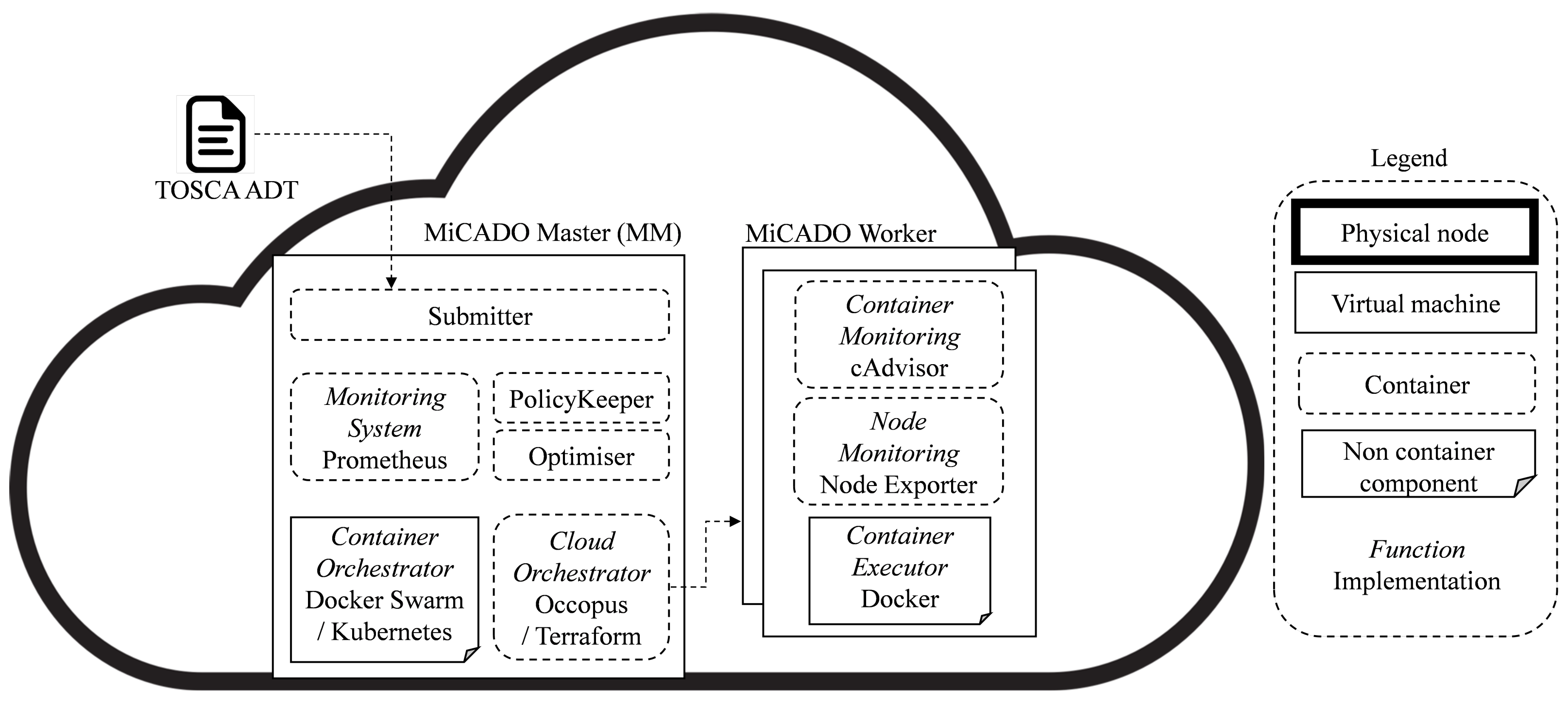 Futureinternet 14 00114 g003 550