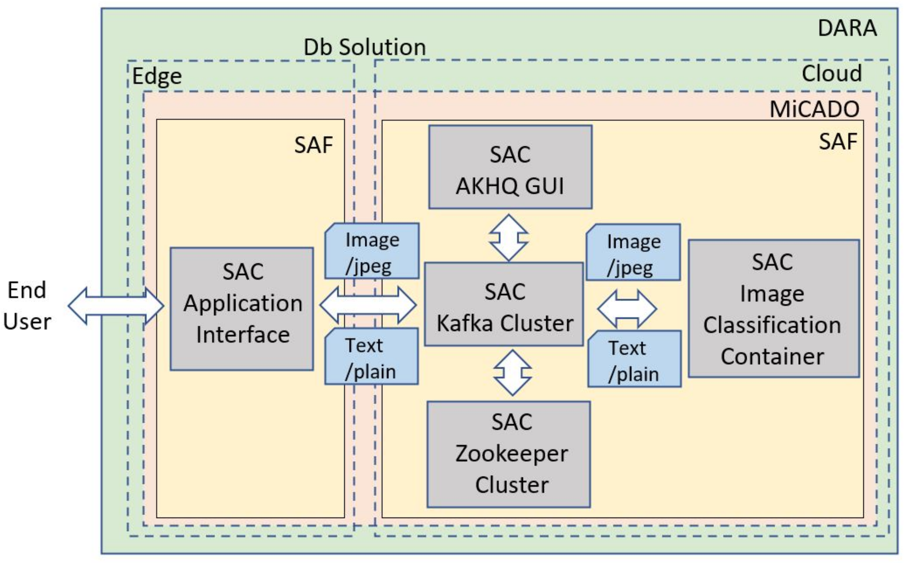 Futureinternet 14 00114 g004 550