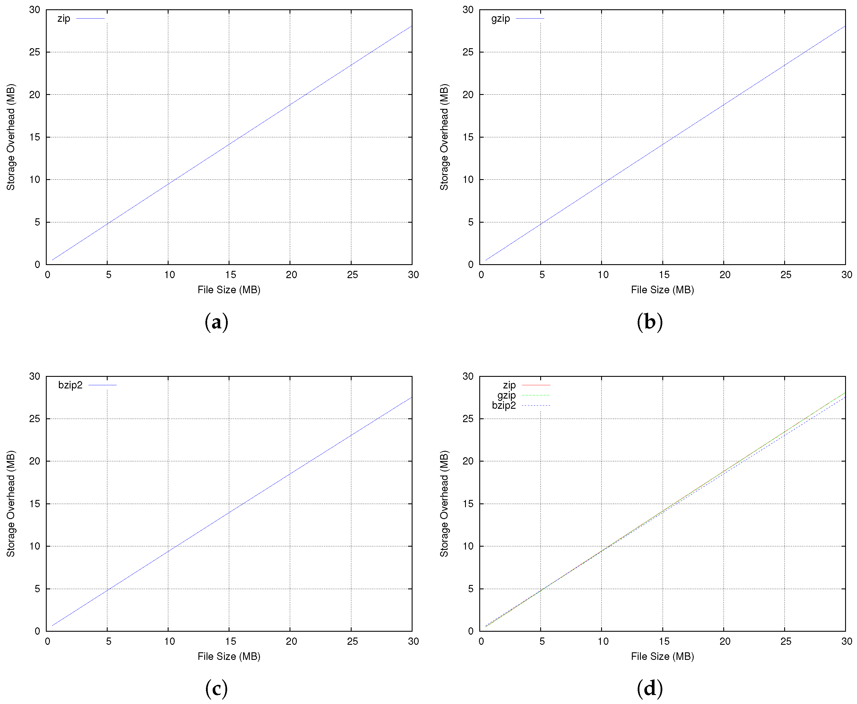 Futureinternet 14 00115 g006 Futureinternet 14 00115 g006