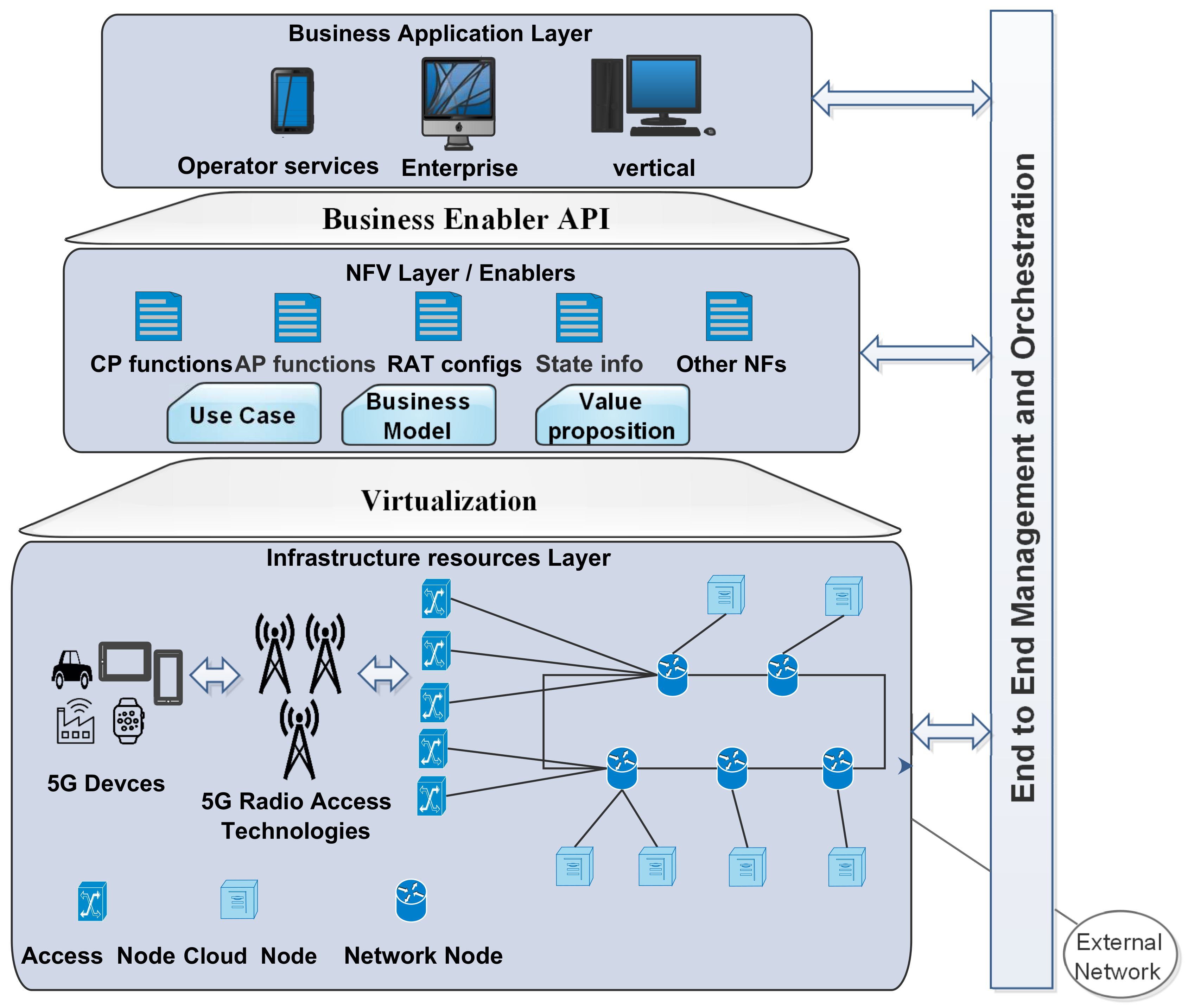 Futureinternet 14 00116 g005 550