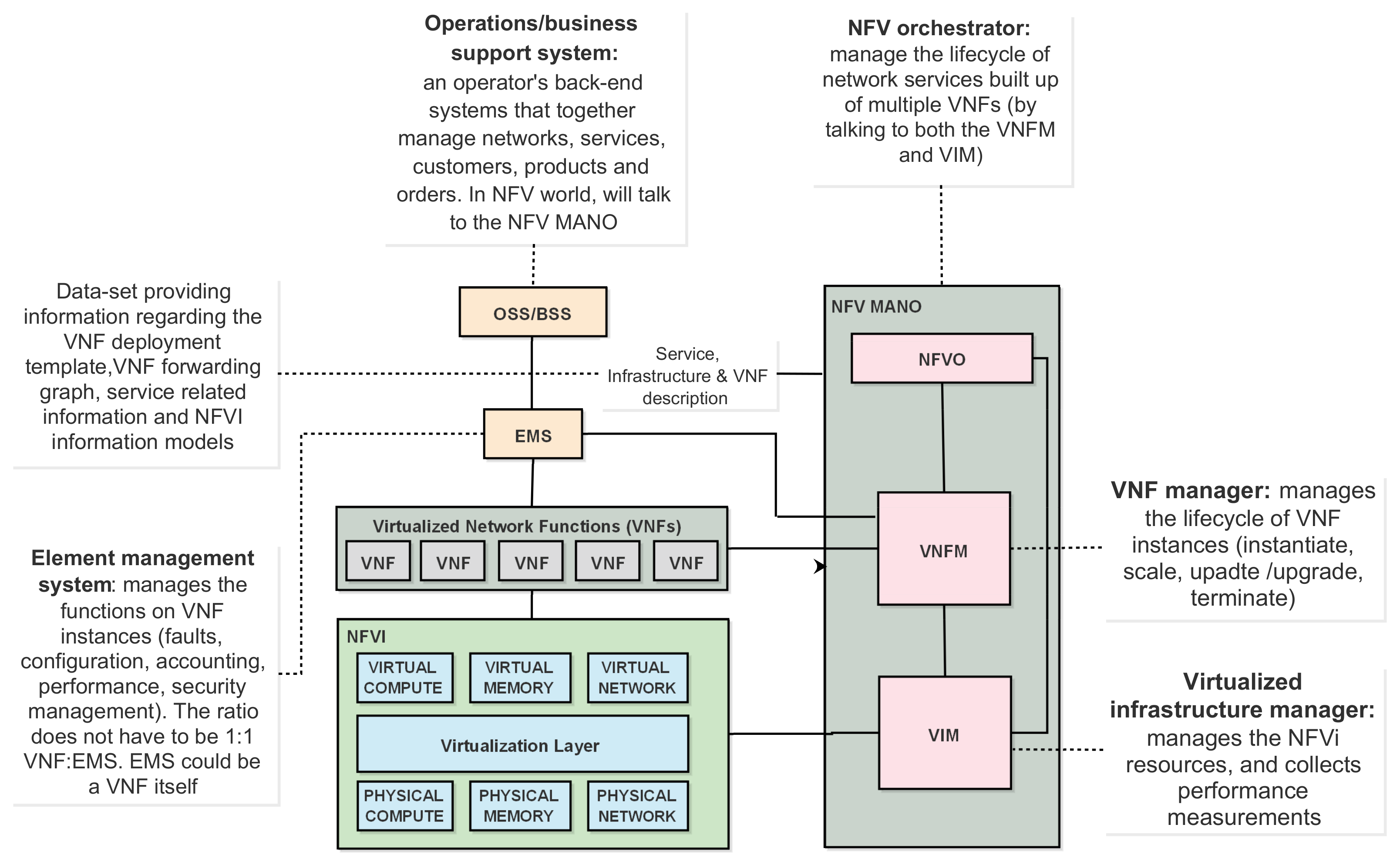 Futureinternet 14 00116 g007 550