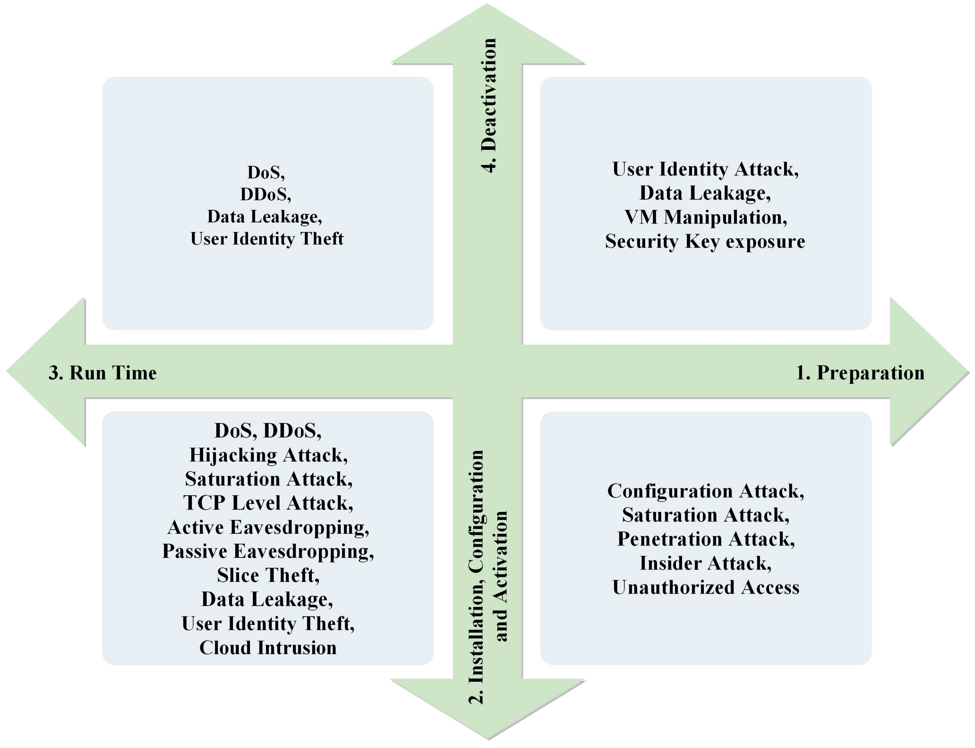 Futureinternet 14 00116 g009 550