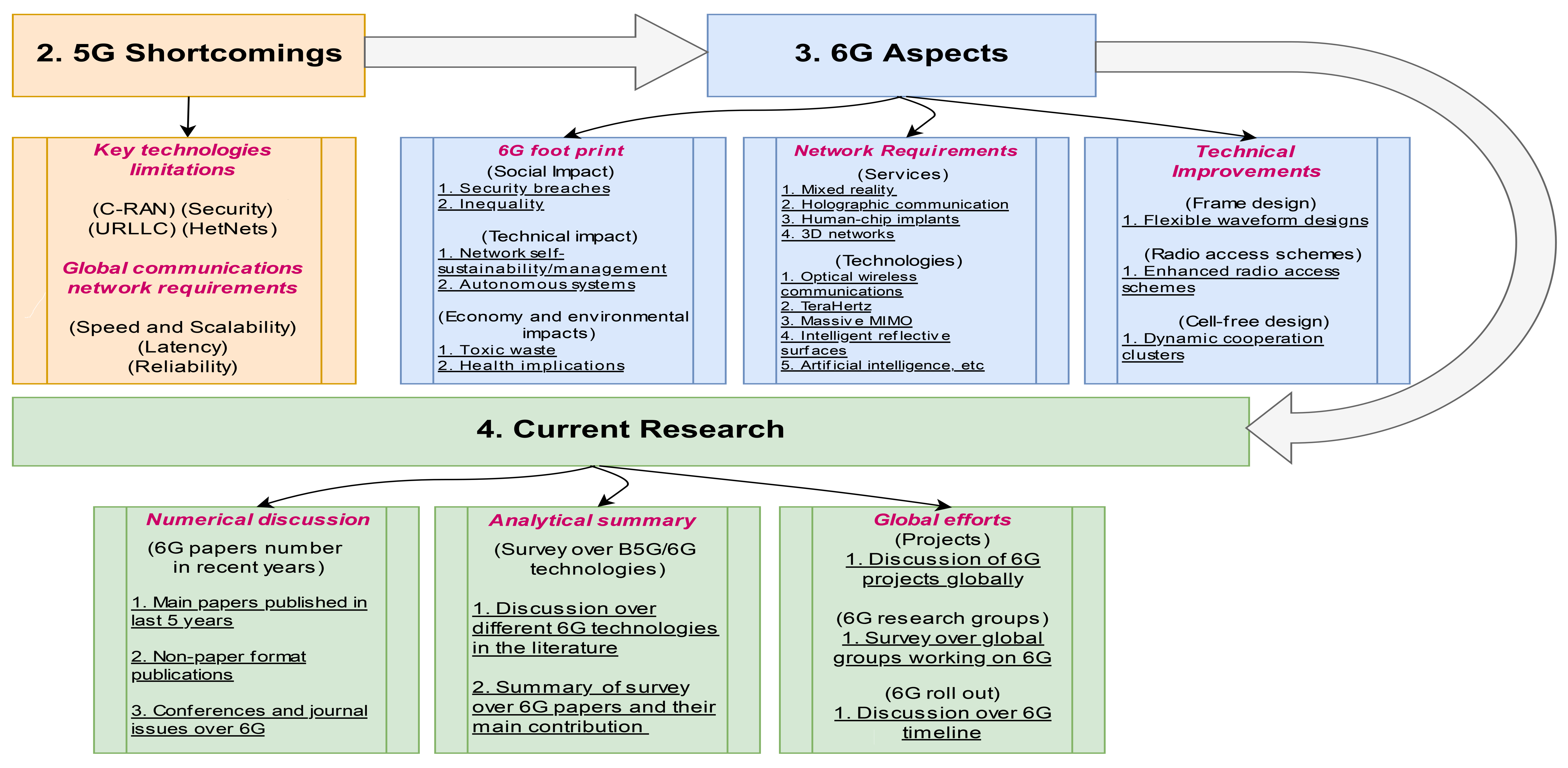 Futureinternet 14 00117 g002 550