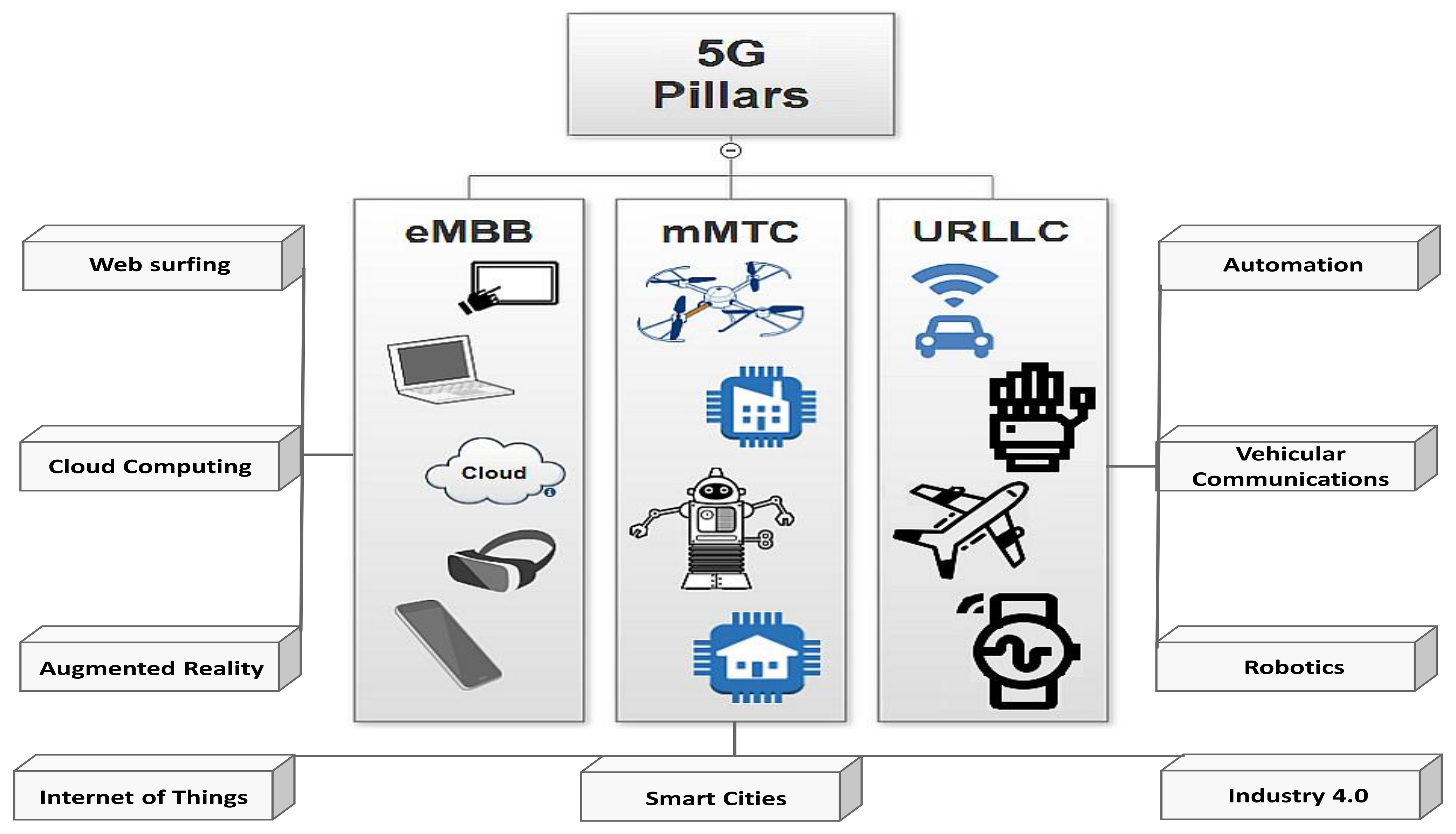 Futureinternet 14 00117 g003 550