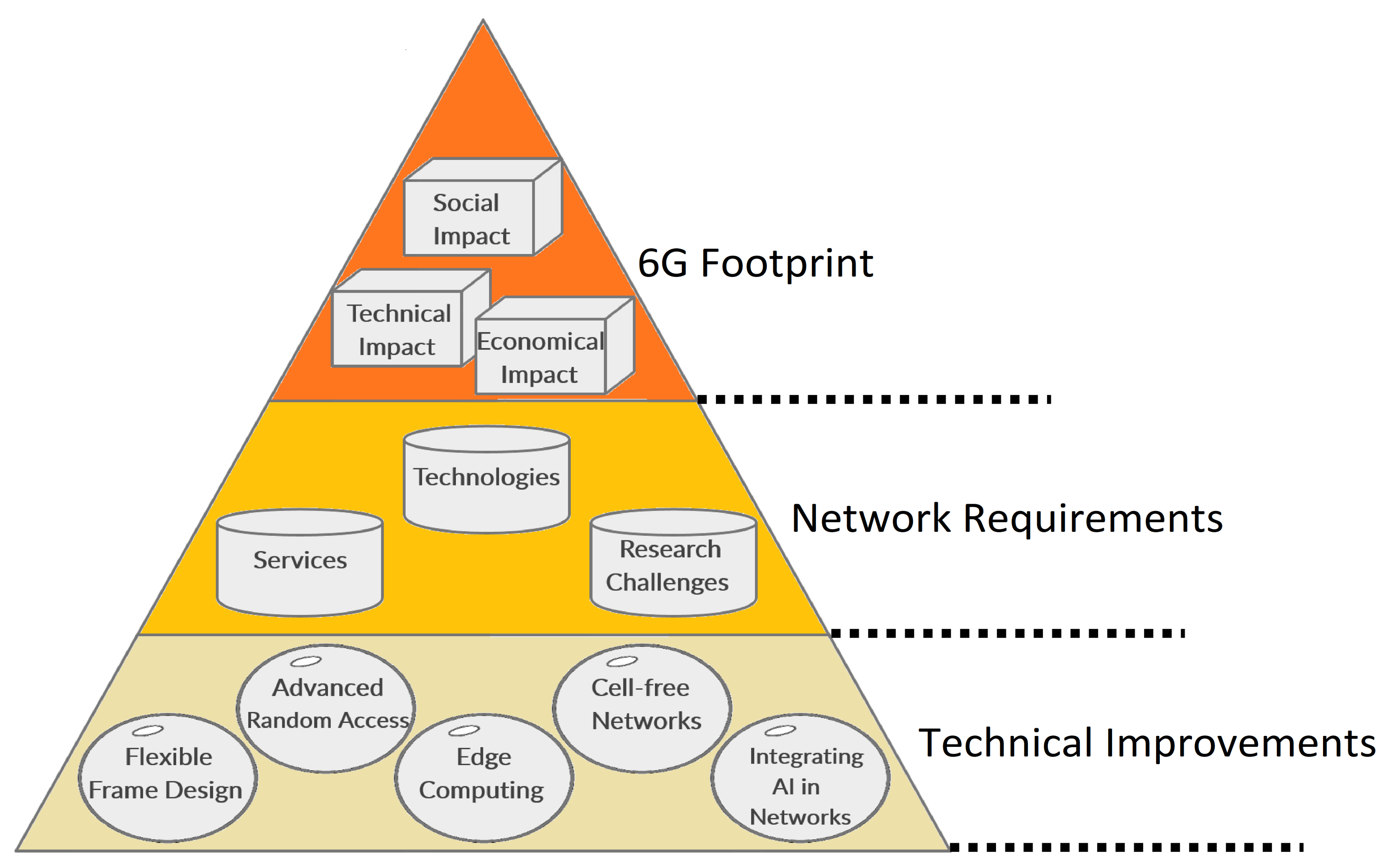 Futureinternet 14 00117 g004 550