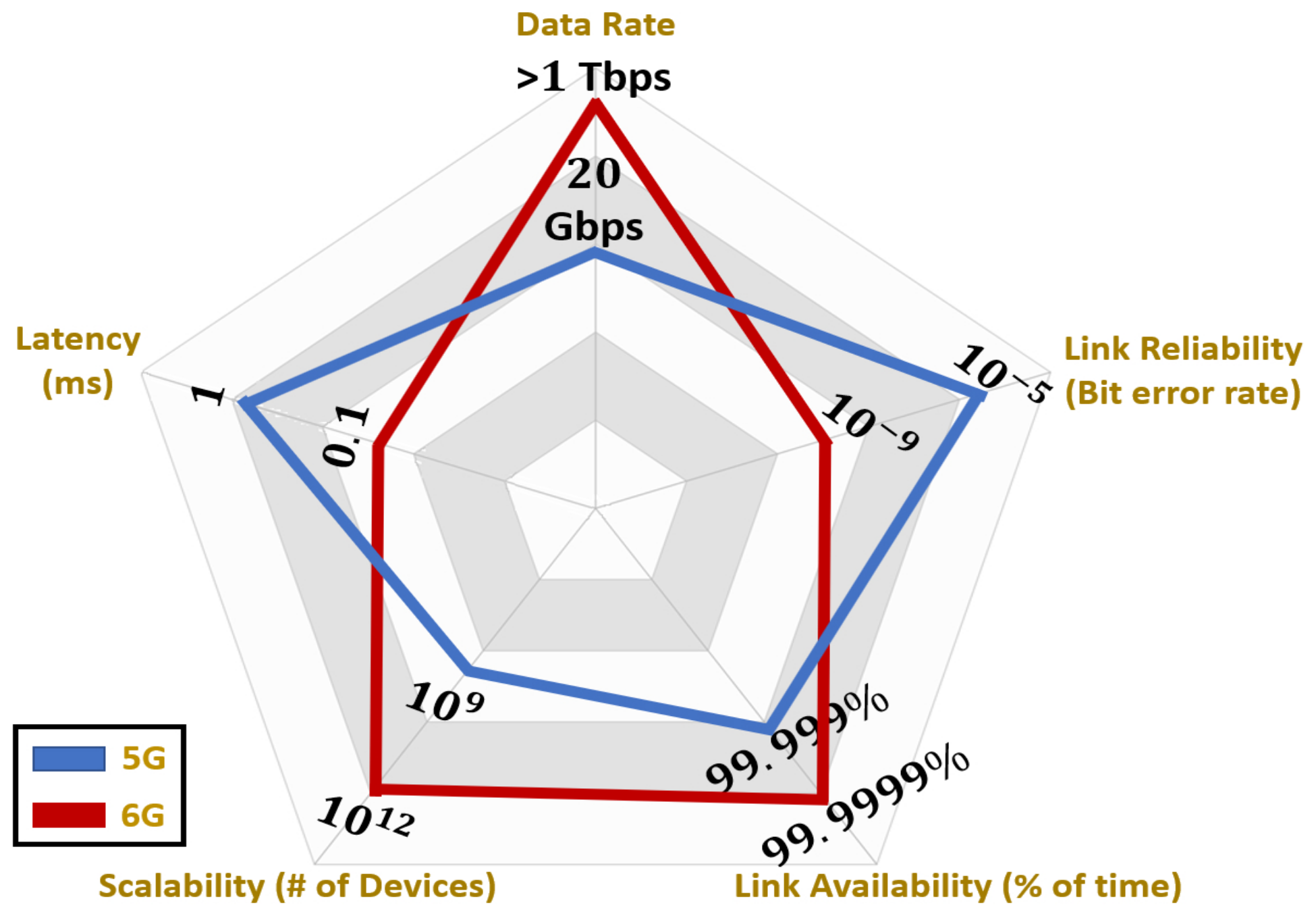 Futureinternet 14 00117 g006 550