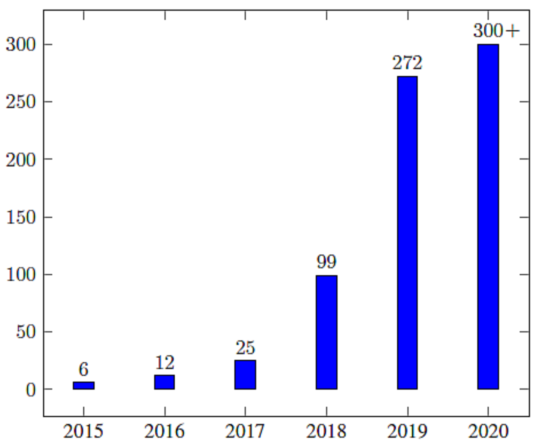 Futureinternet 14 00117 g007 550