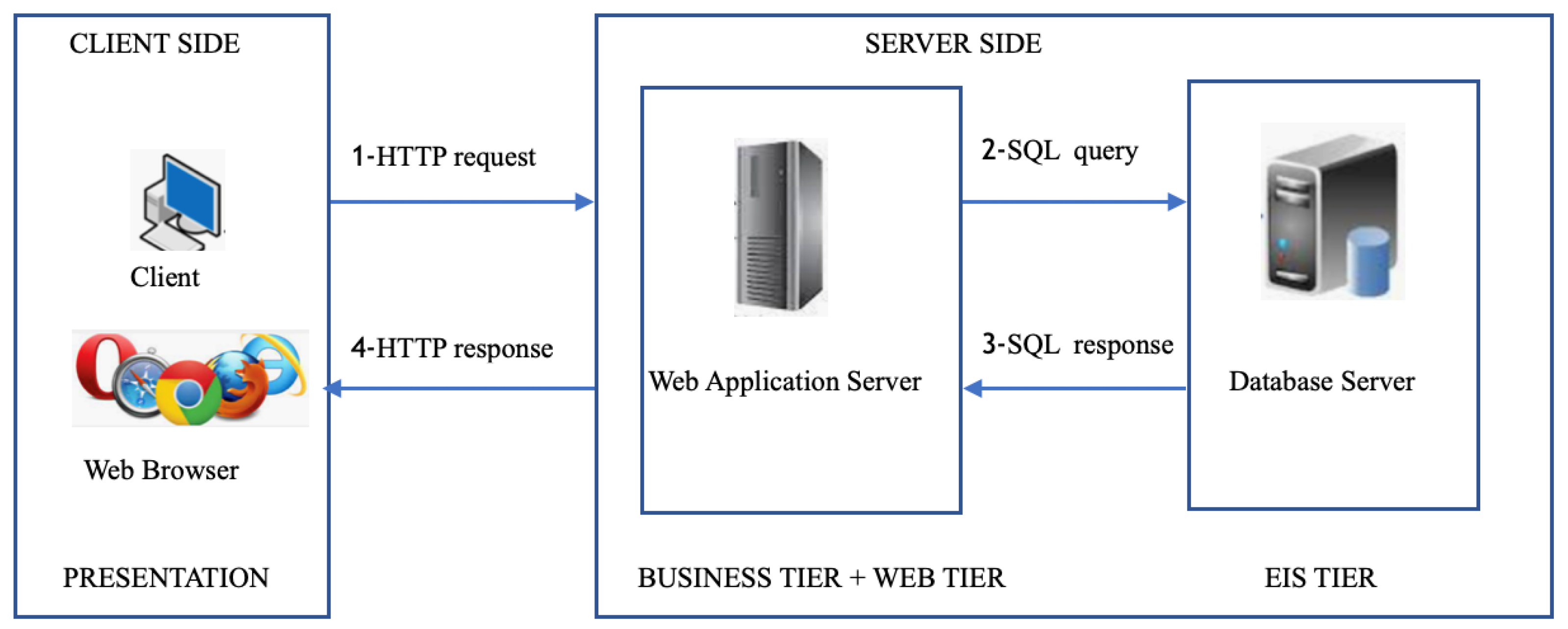 The Art of XSS Payload Building Archives - Brute XSS