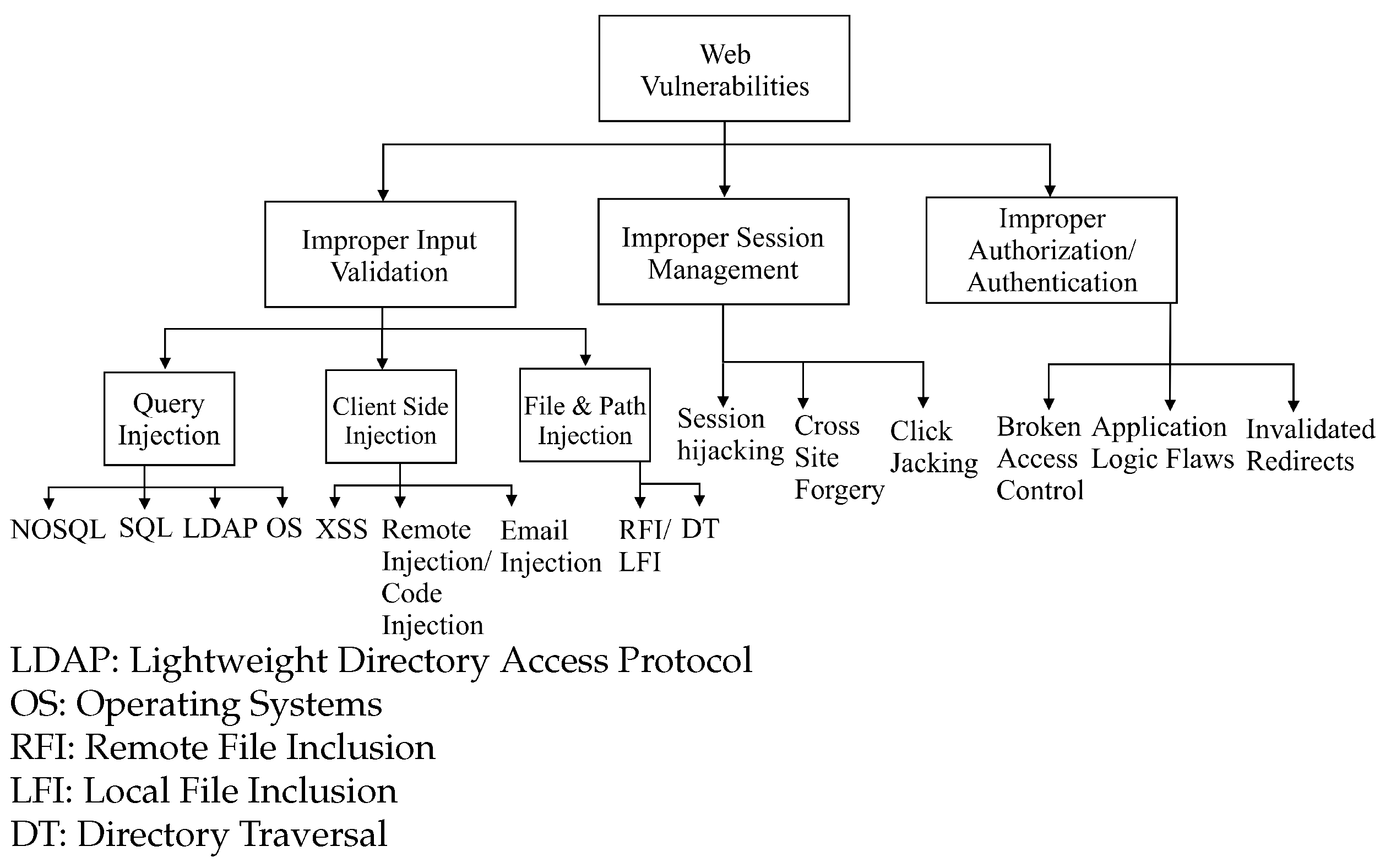 Futureinternet 14 00118 g002