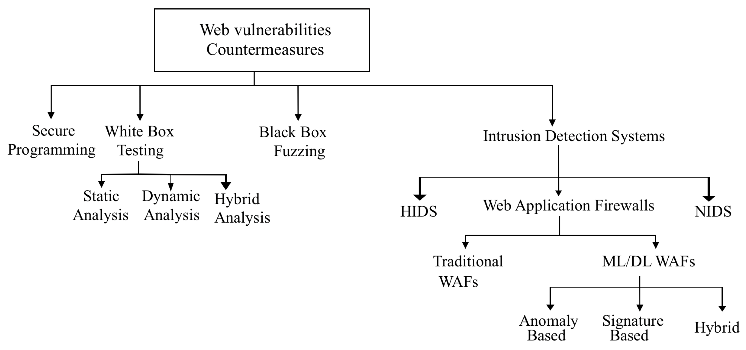 Futureinternet 14 00118 g003