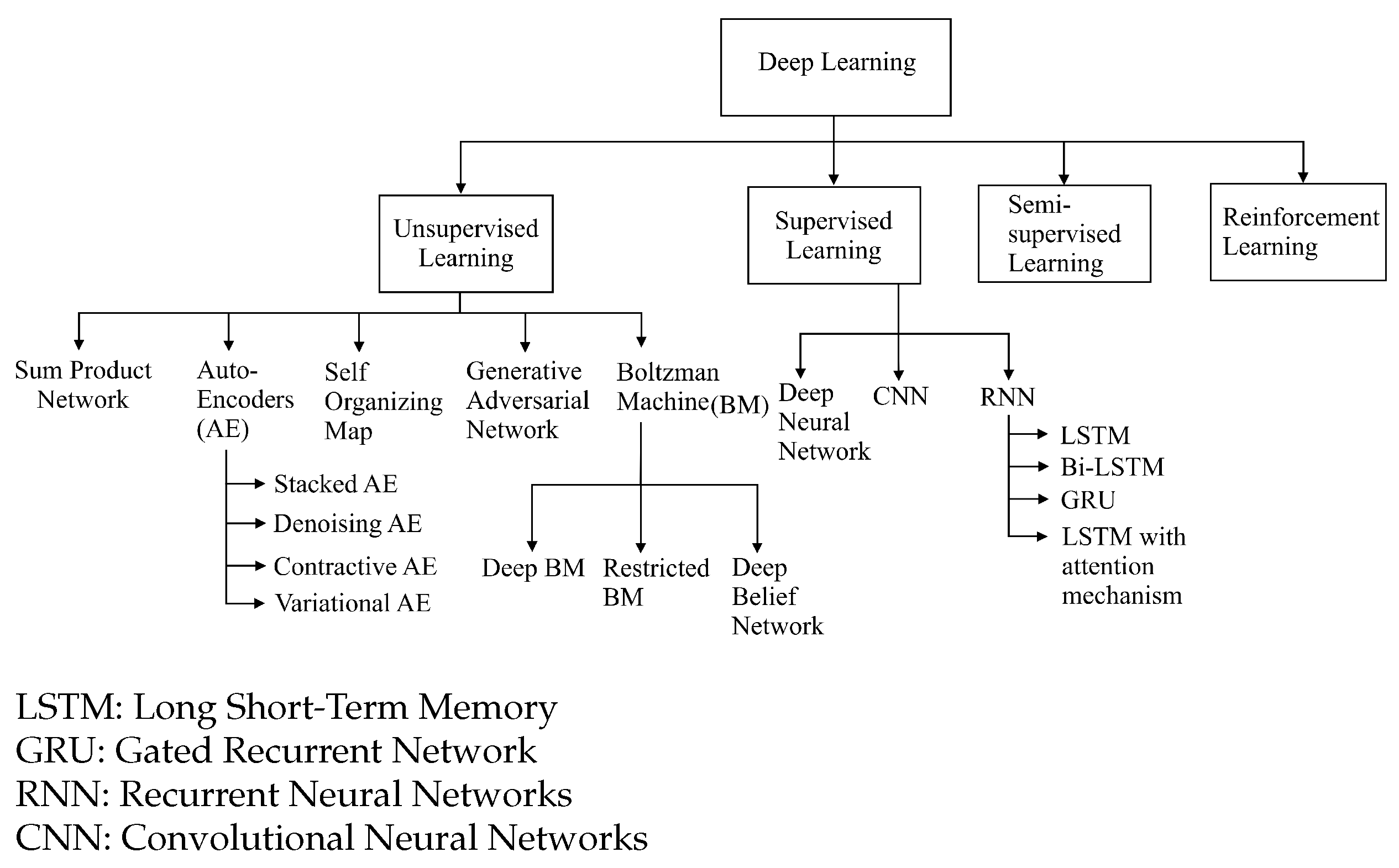 Futureinternet 14 00118 g004