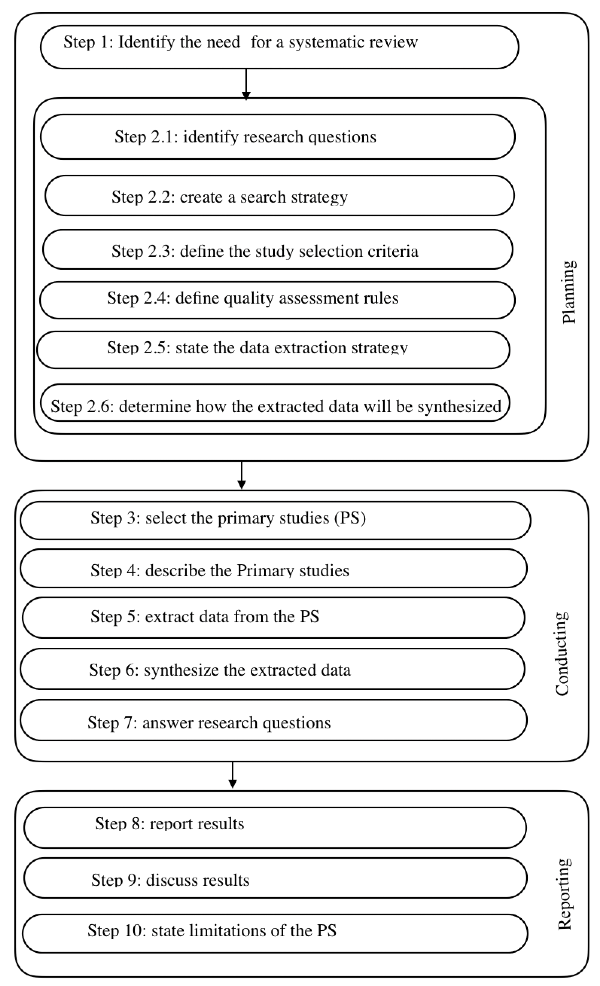 Futureinternet 14 00118 g005