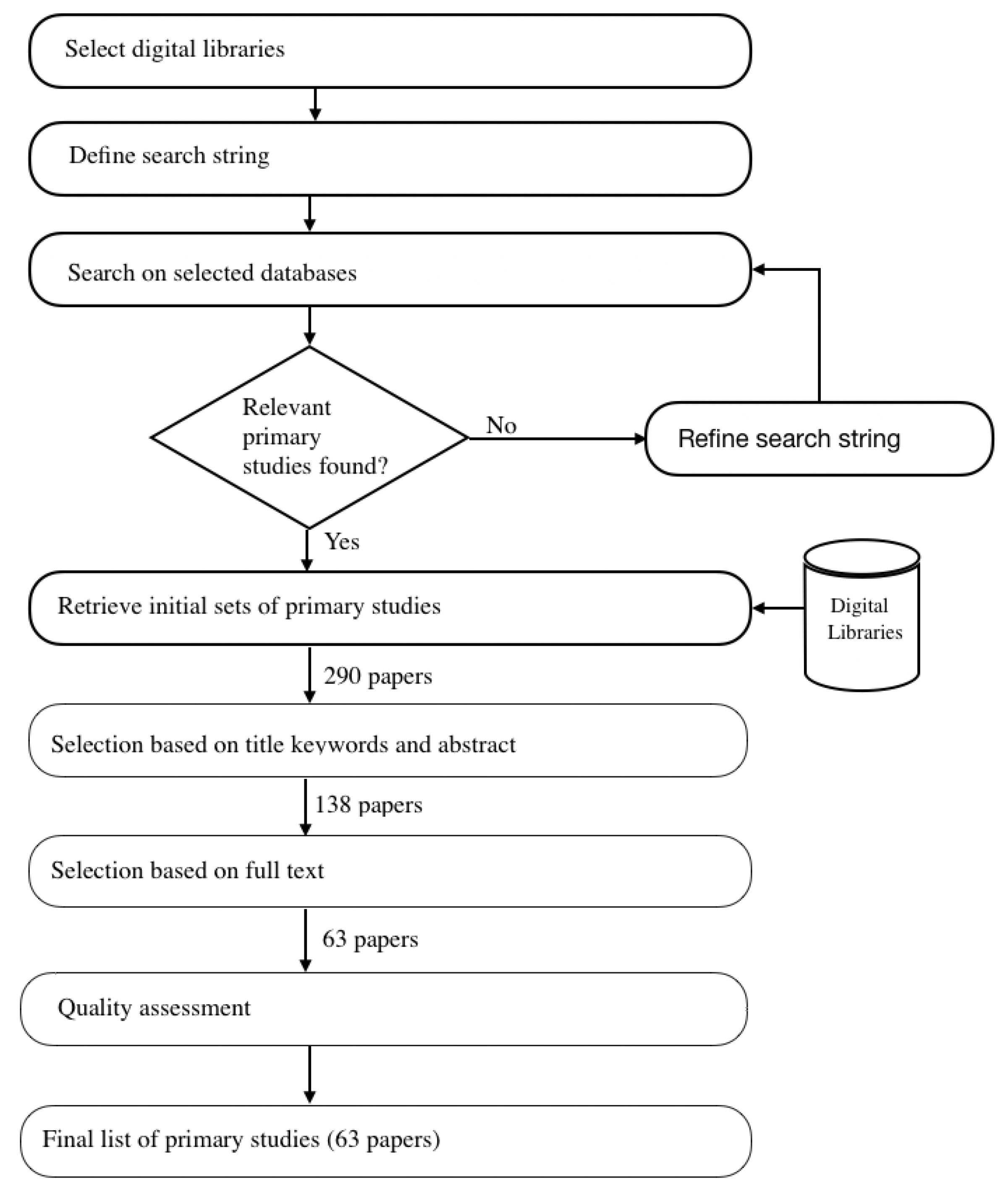 Futureinternet 14 00118 g006