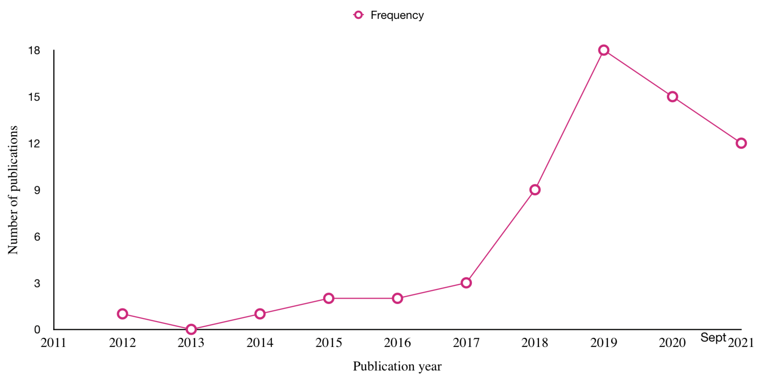 Futureinternet 14 00118 g007