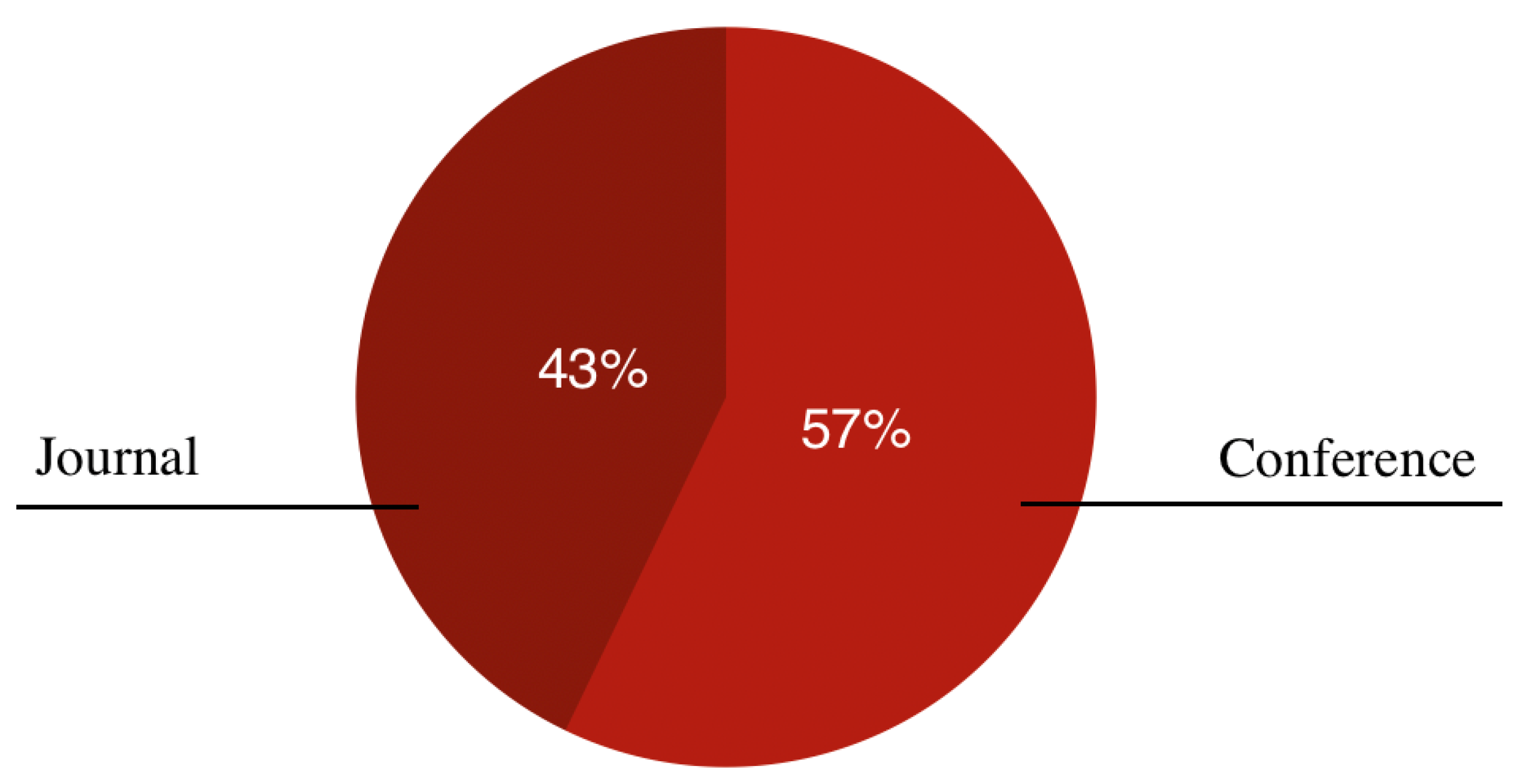 Futureinternet 14 00118 g008