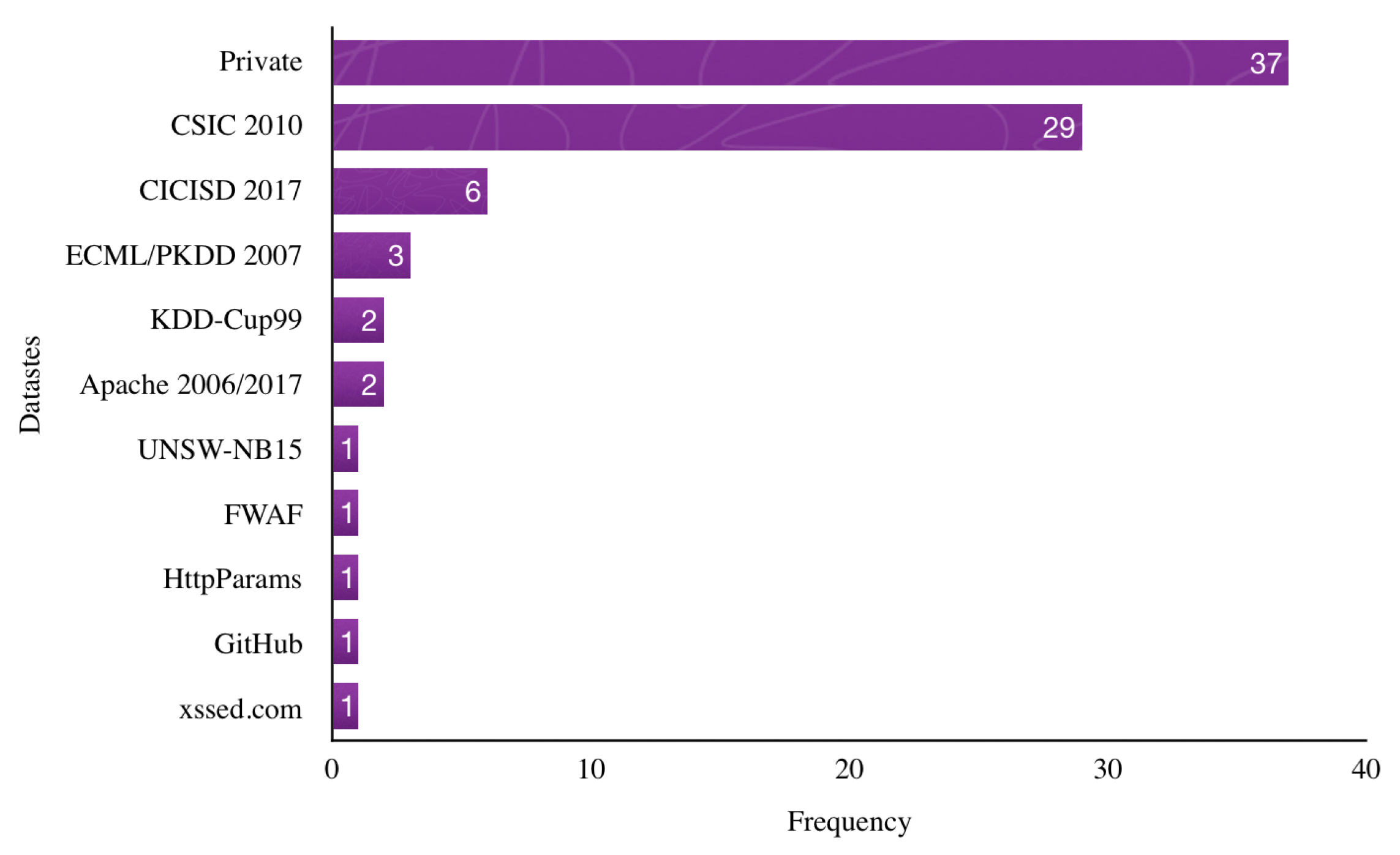 Futureinternet 14 00118 g009