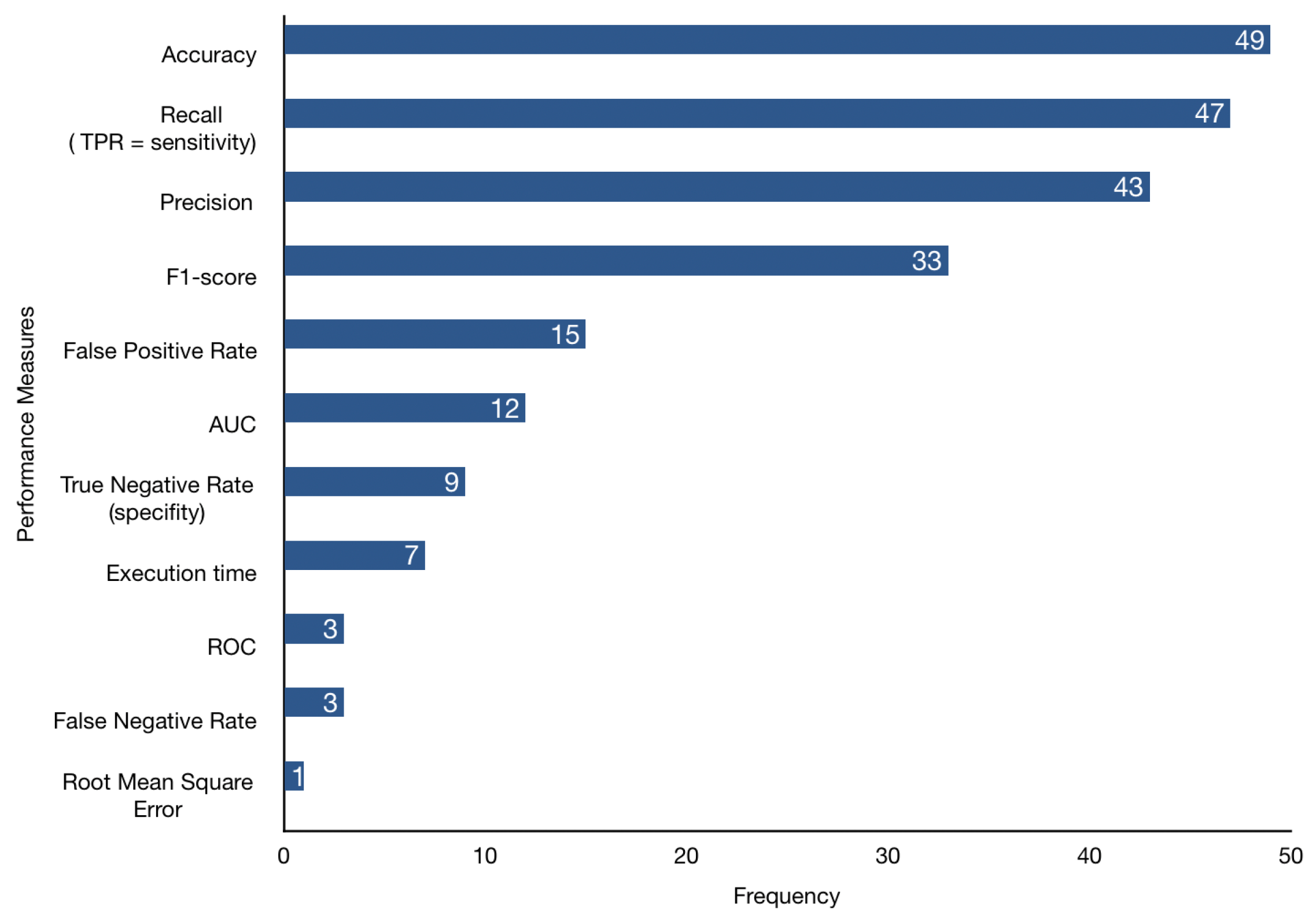 Futureinternet 14 00118 g011