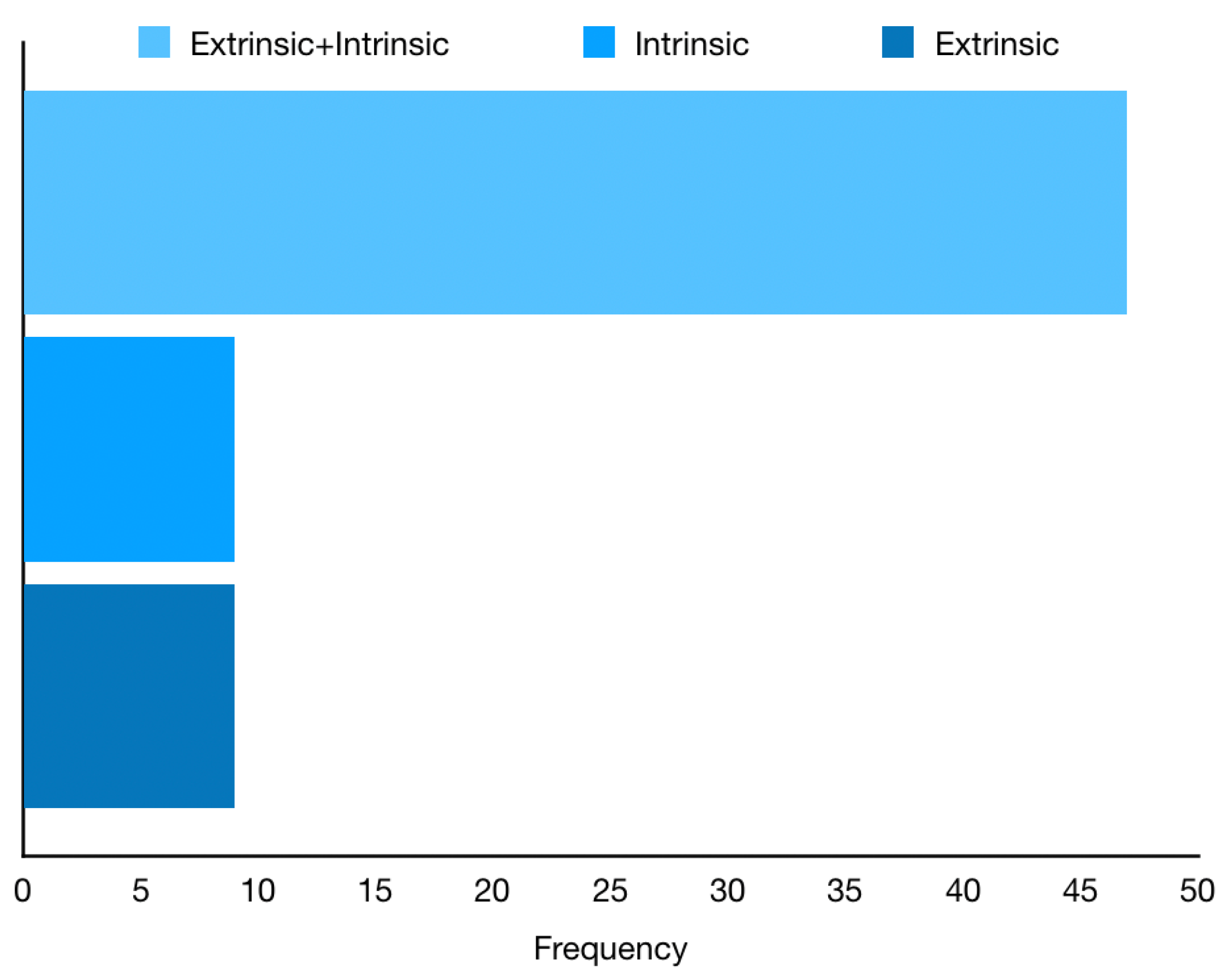 Futureinternet 14 00118 g012