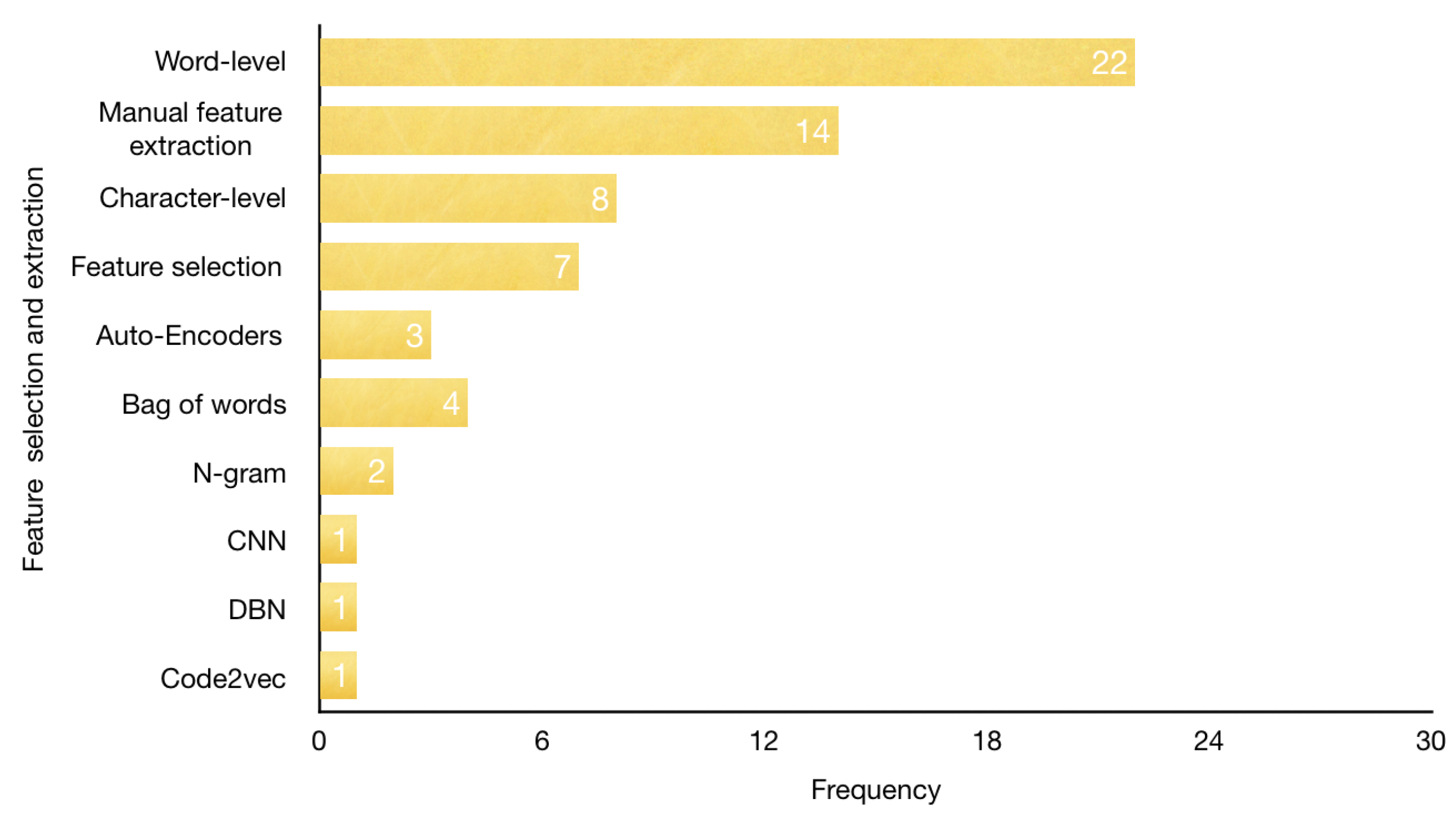 Futureinternet 14 00118 g013