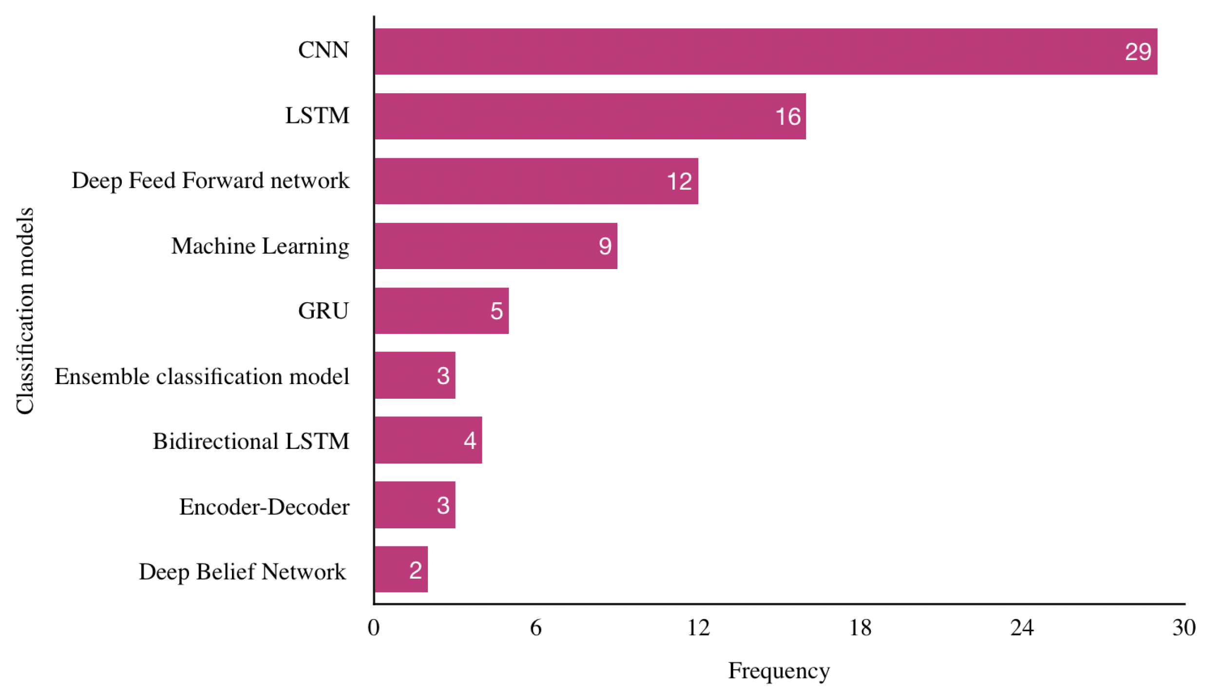 Futureinternet 14 00118 g014