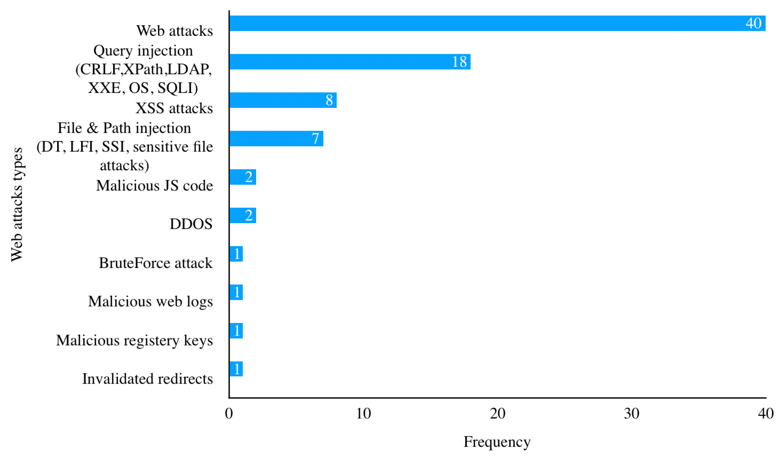 Futureinternet 14 00118 g015