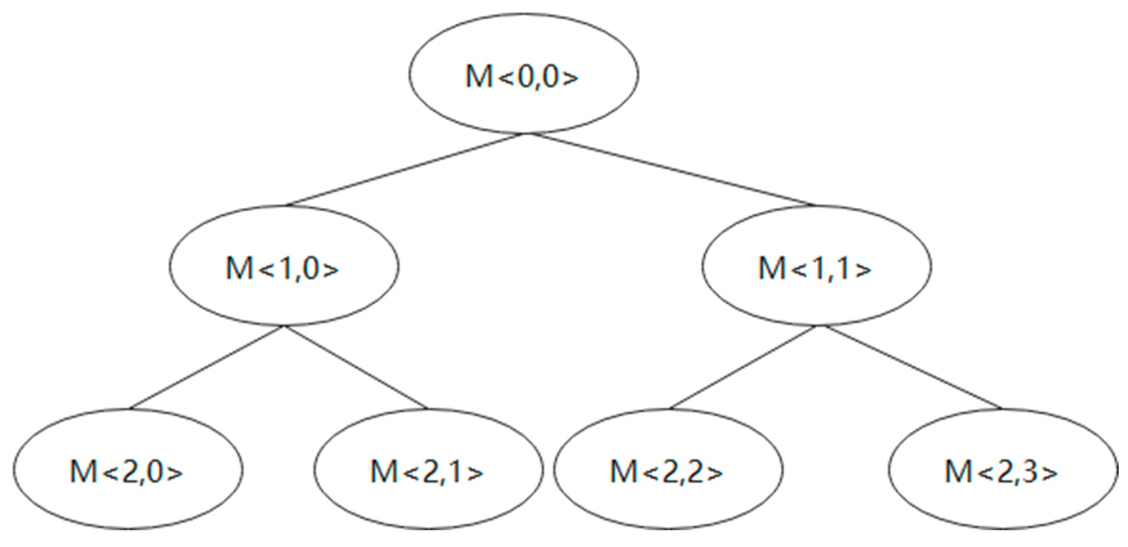 Futureinternet 14 00119 g001 550