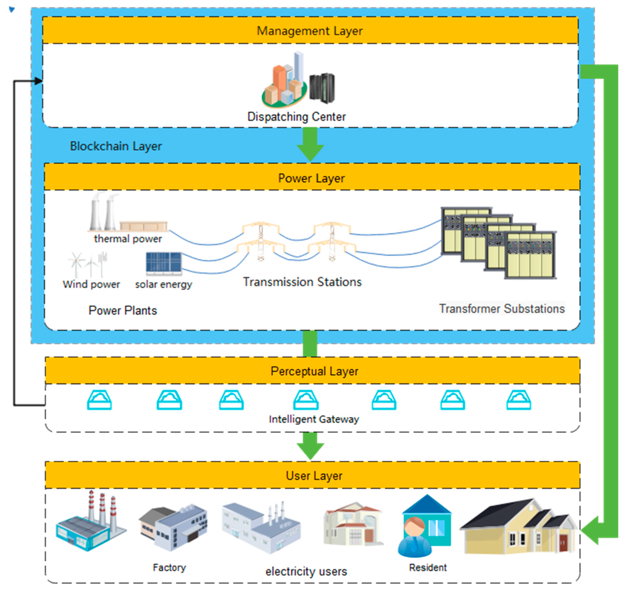Futureinternet 14 00119 g002 550