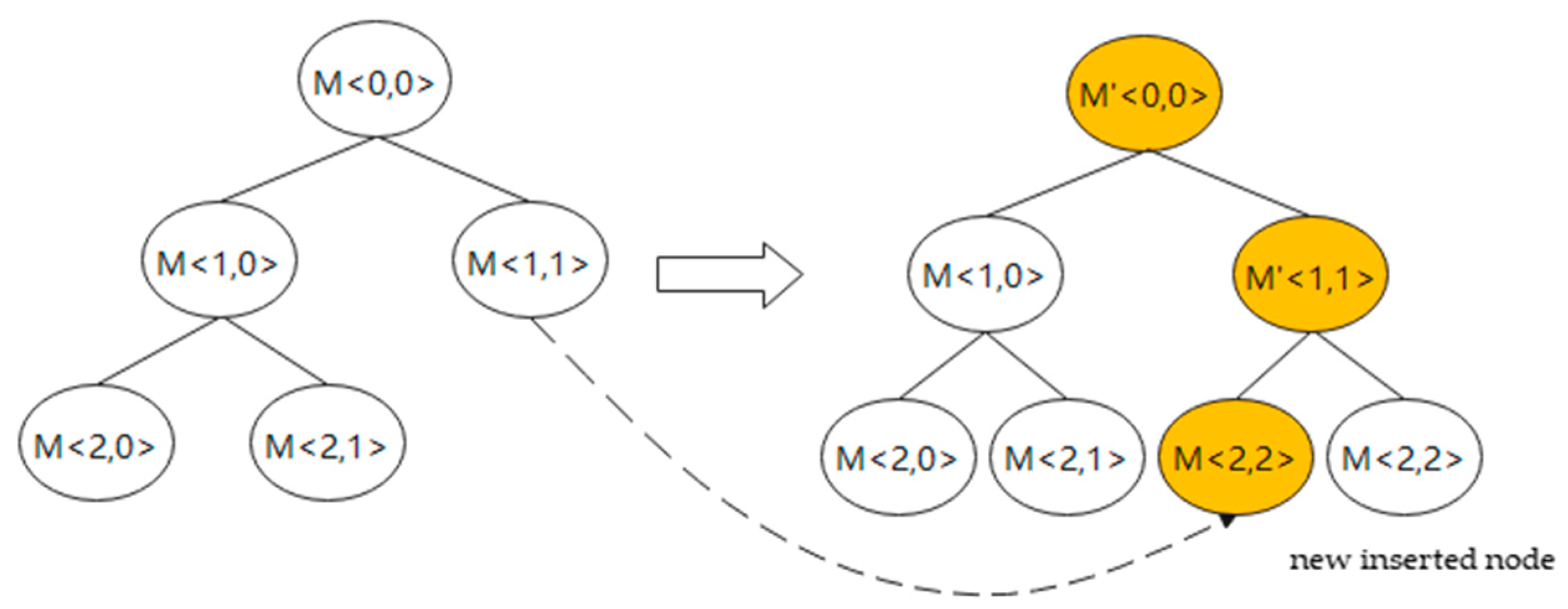 Futureinternet 14 00119 g003 550