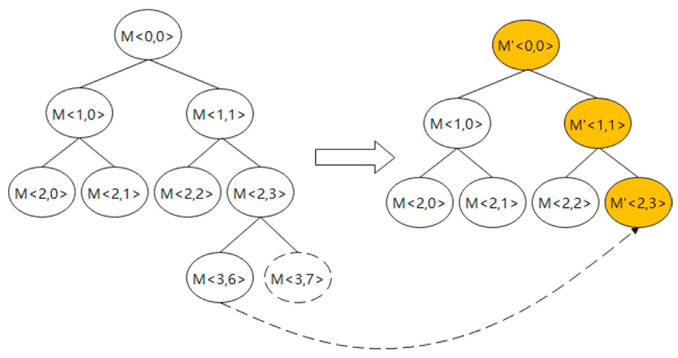 Futureinternet 14 00119 g005 550