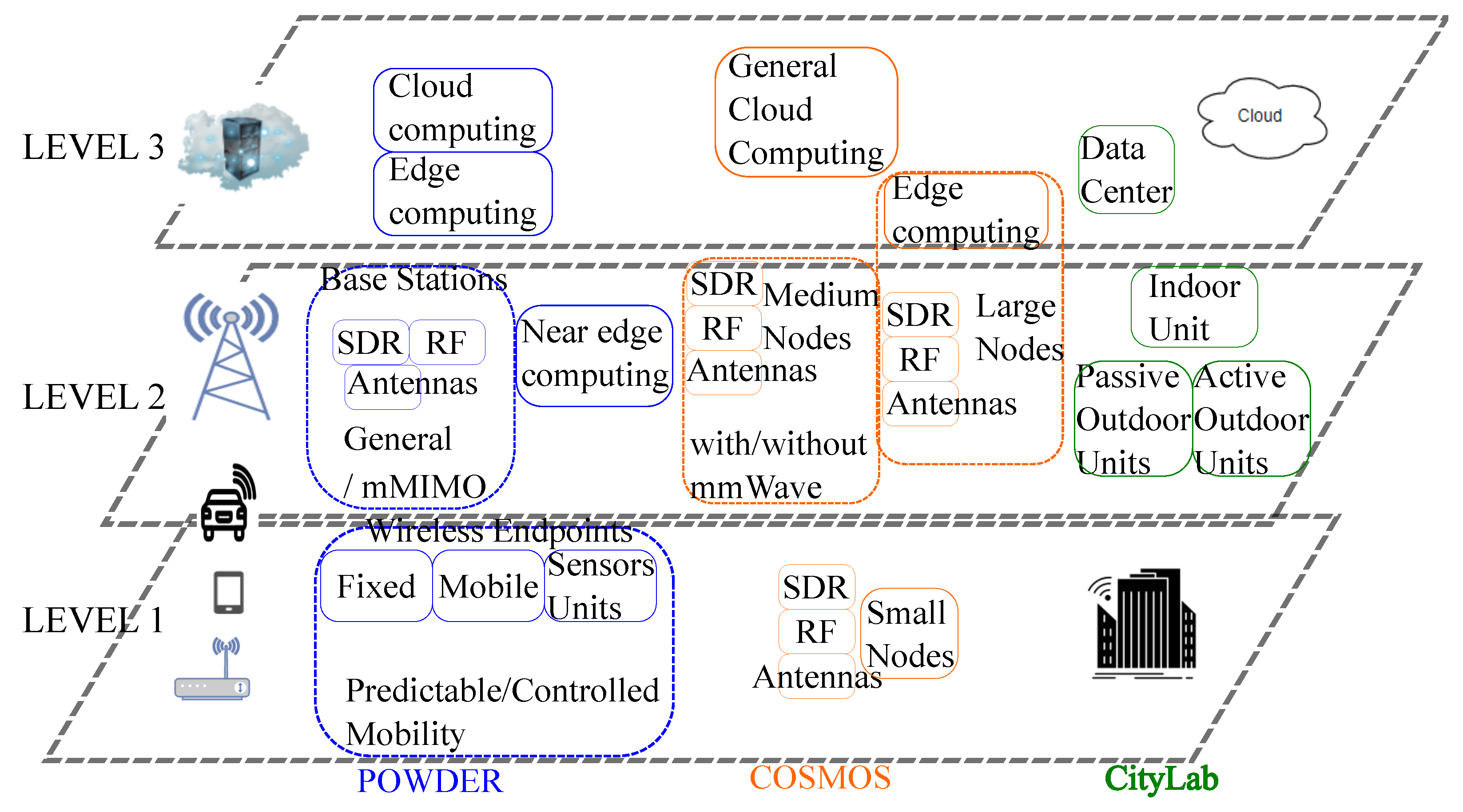Futureinternet 14 00120 g001 Futureinternet 14 00120 g001