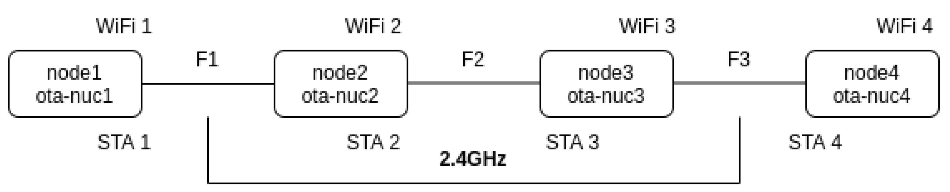 Futureinternet 14 00120 g005 Futureinternet 14 00120 g005