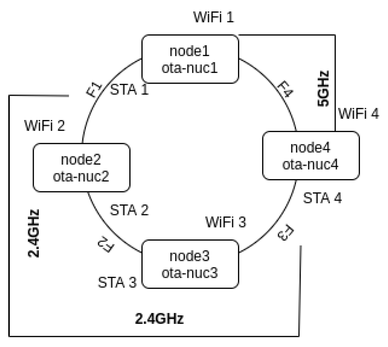Futureinternet 14 00120 g006 Futureinternet 14 00120 g006