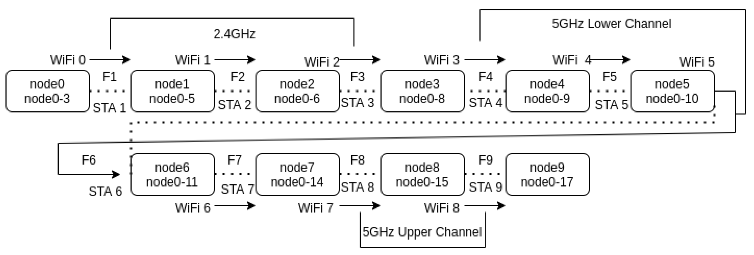 Futureinternet 14 00120 g007 Futureinternet 14 00120 g007