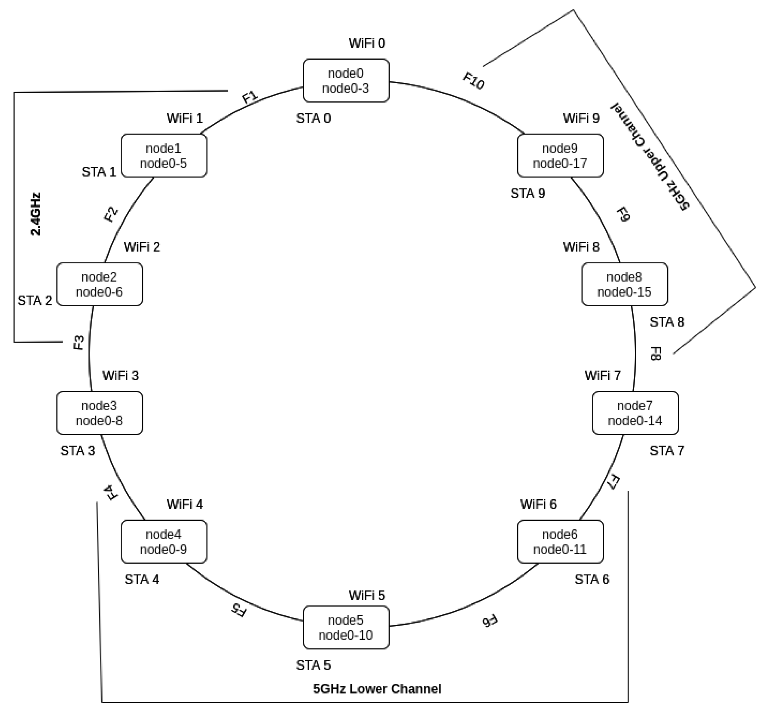 Futureinternet 14 00120 g008 Futureinternet 14 00120 g008