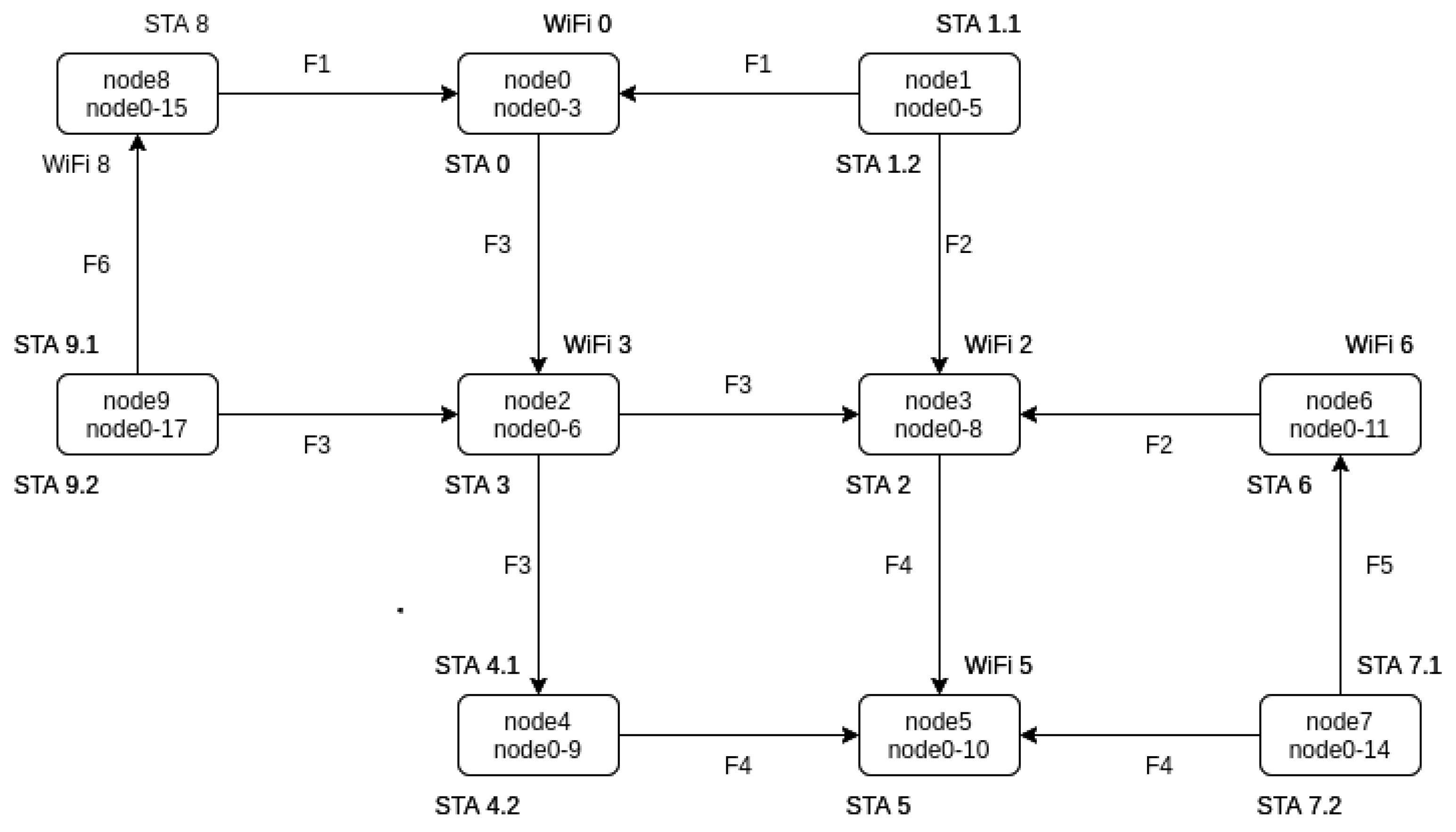 Futureinternet 14 00120 g009 Futureinternet 14 00120 g009