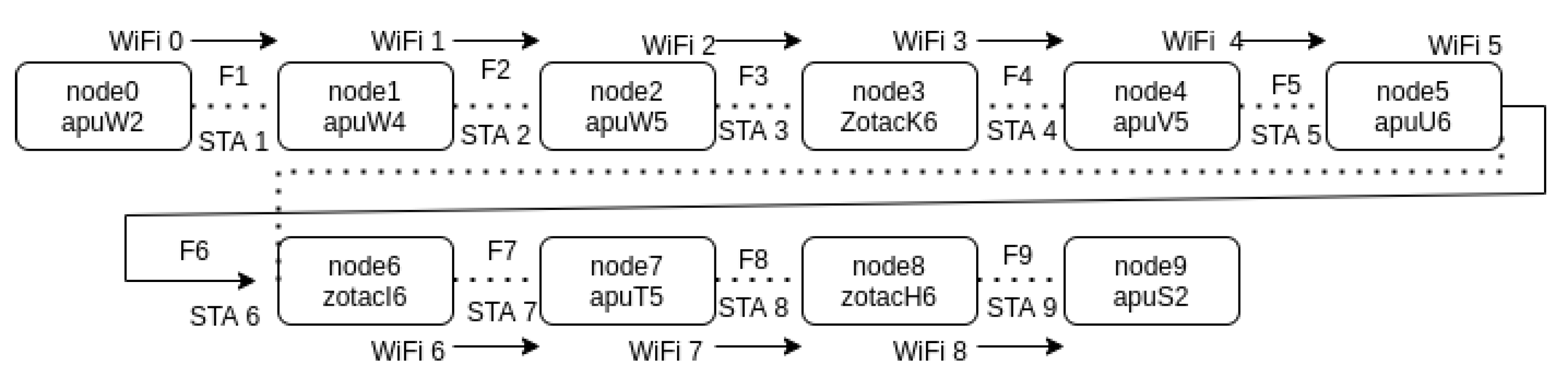 Futureinternet 14 00120 g010 Futureinternet 14 00120 g010