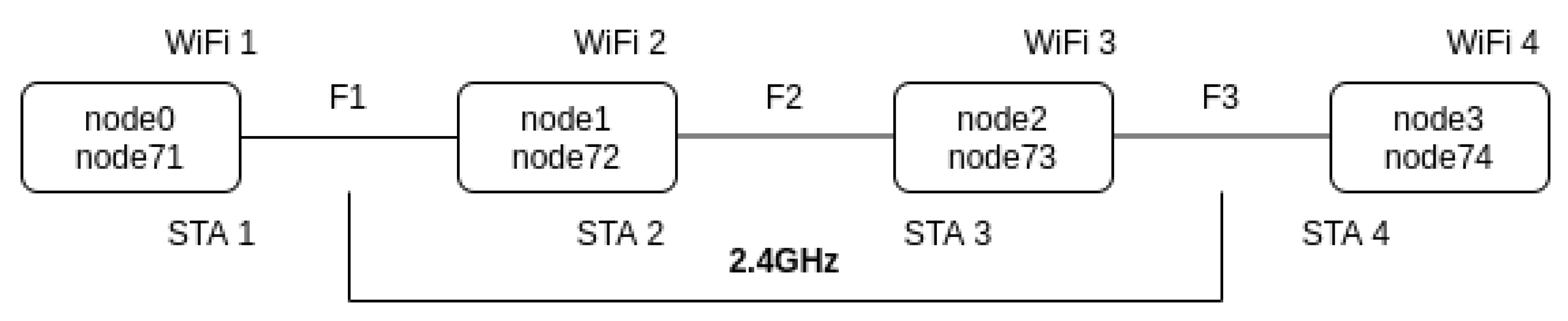 Futureinternet 14 00120 g012 Futureinternet 14 00120 g012
