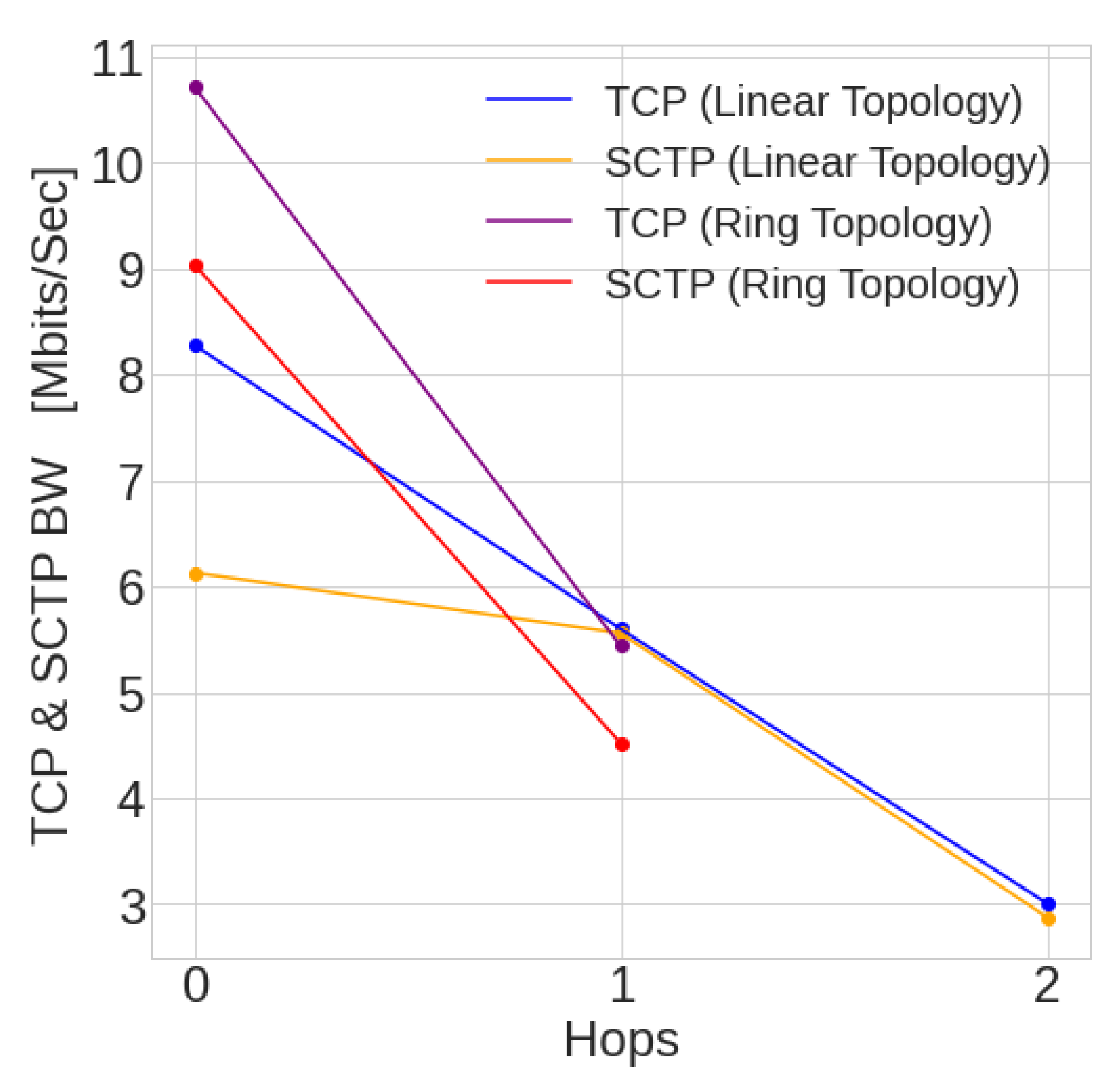 Futureinternet 14 00120 g017 Futureinternet 14 00120 g017