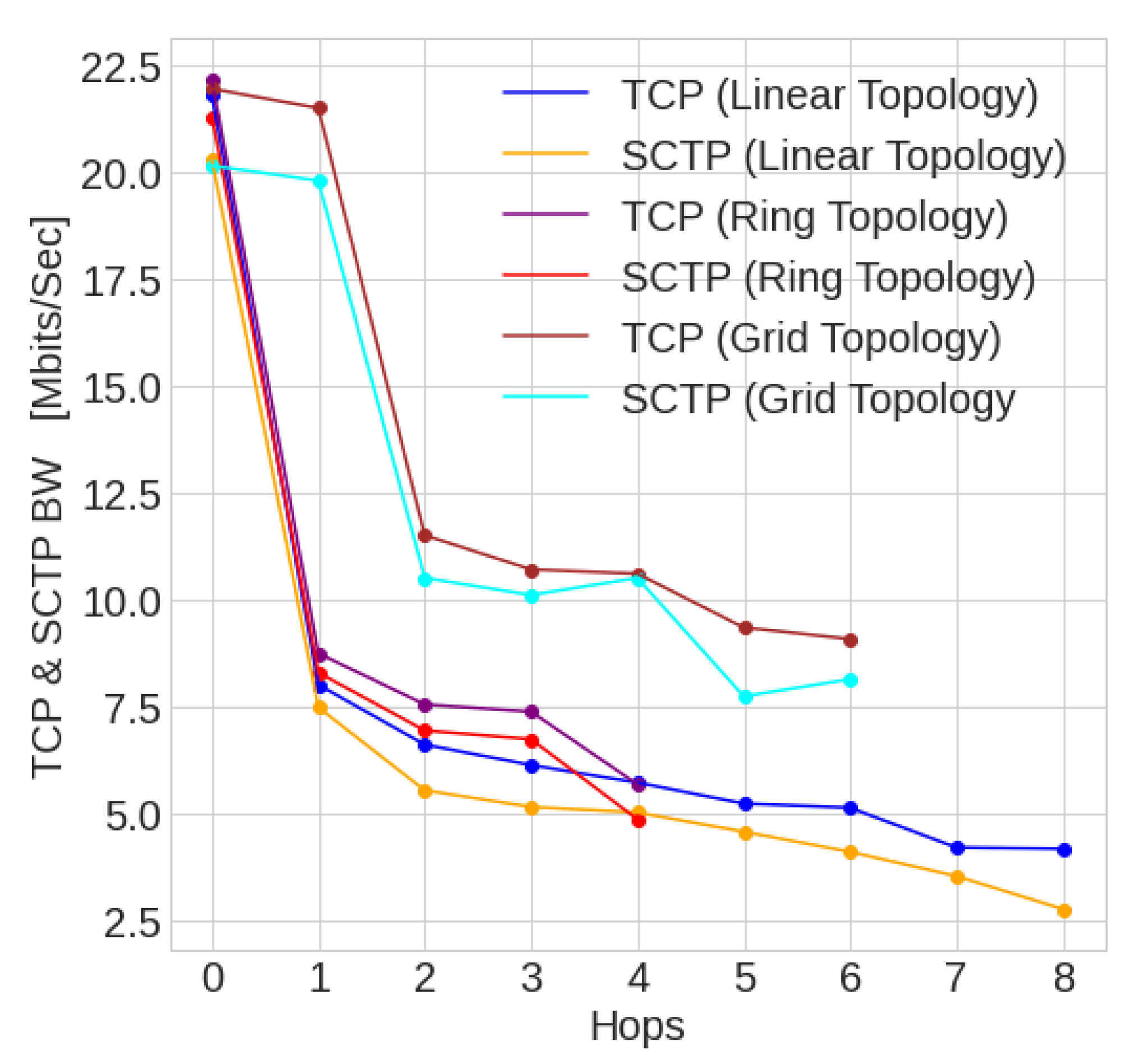 Futureinternet 14 00120 g022 Futureinternet 14 00120 g022
