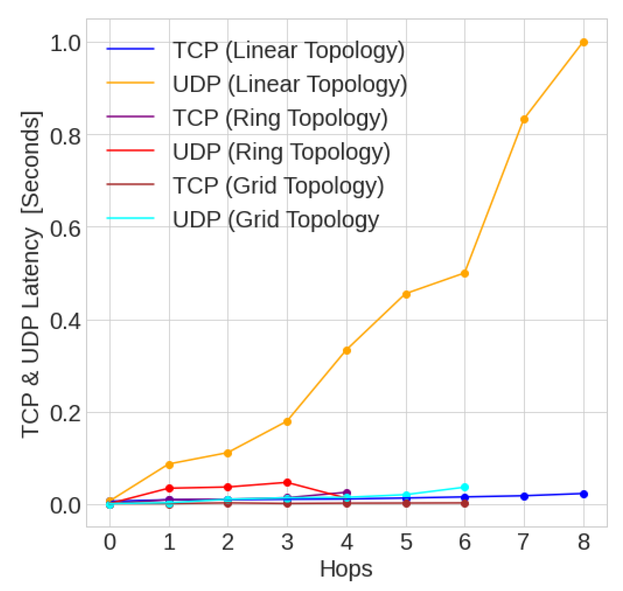 Futureinternet 14 00120 g023 Futureinternet 14 00120 g023