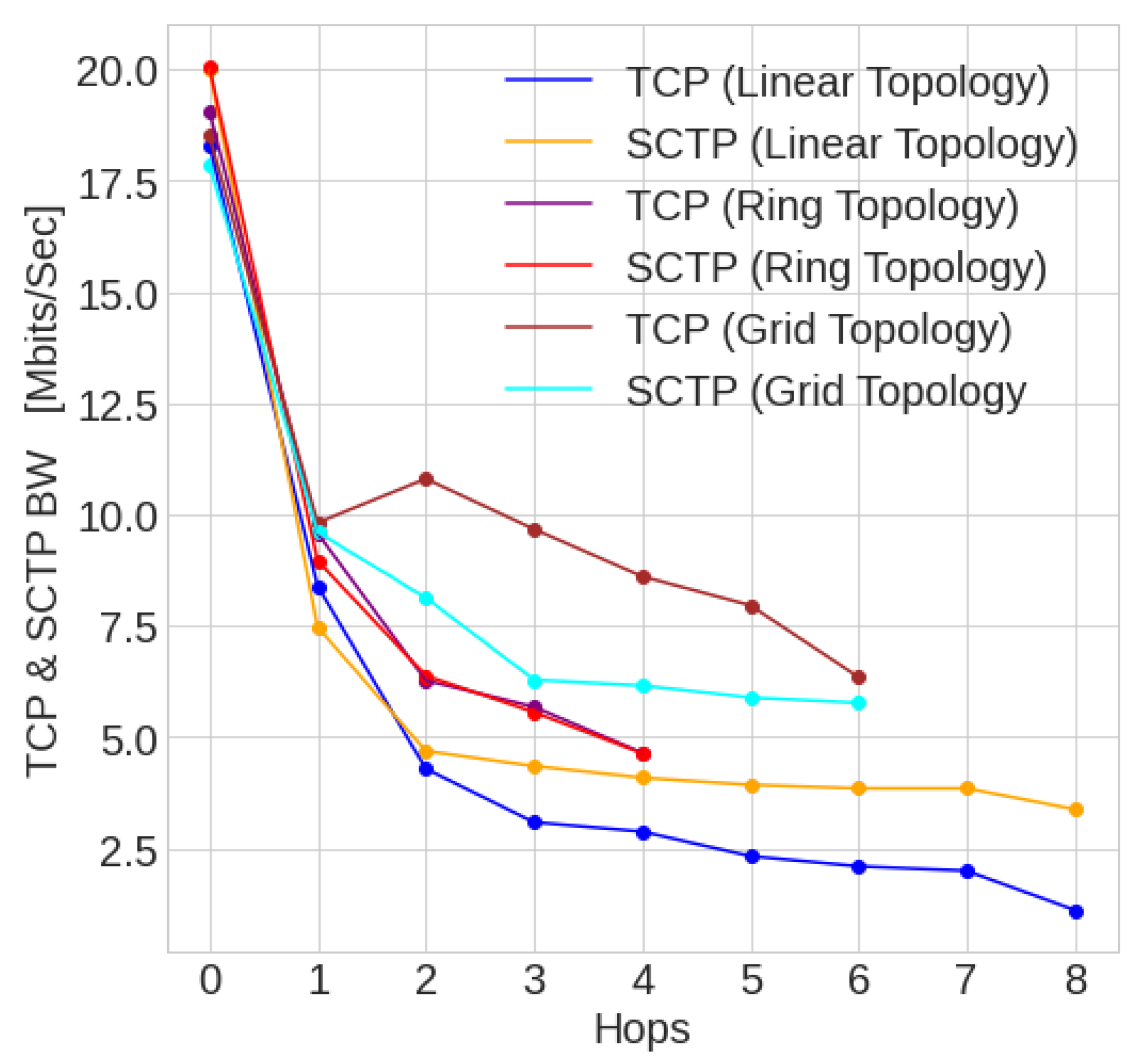 Futureinternet 14 00120 g027 Futureinternet 14 00120 g027