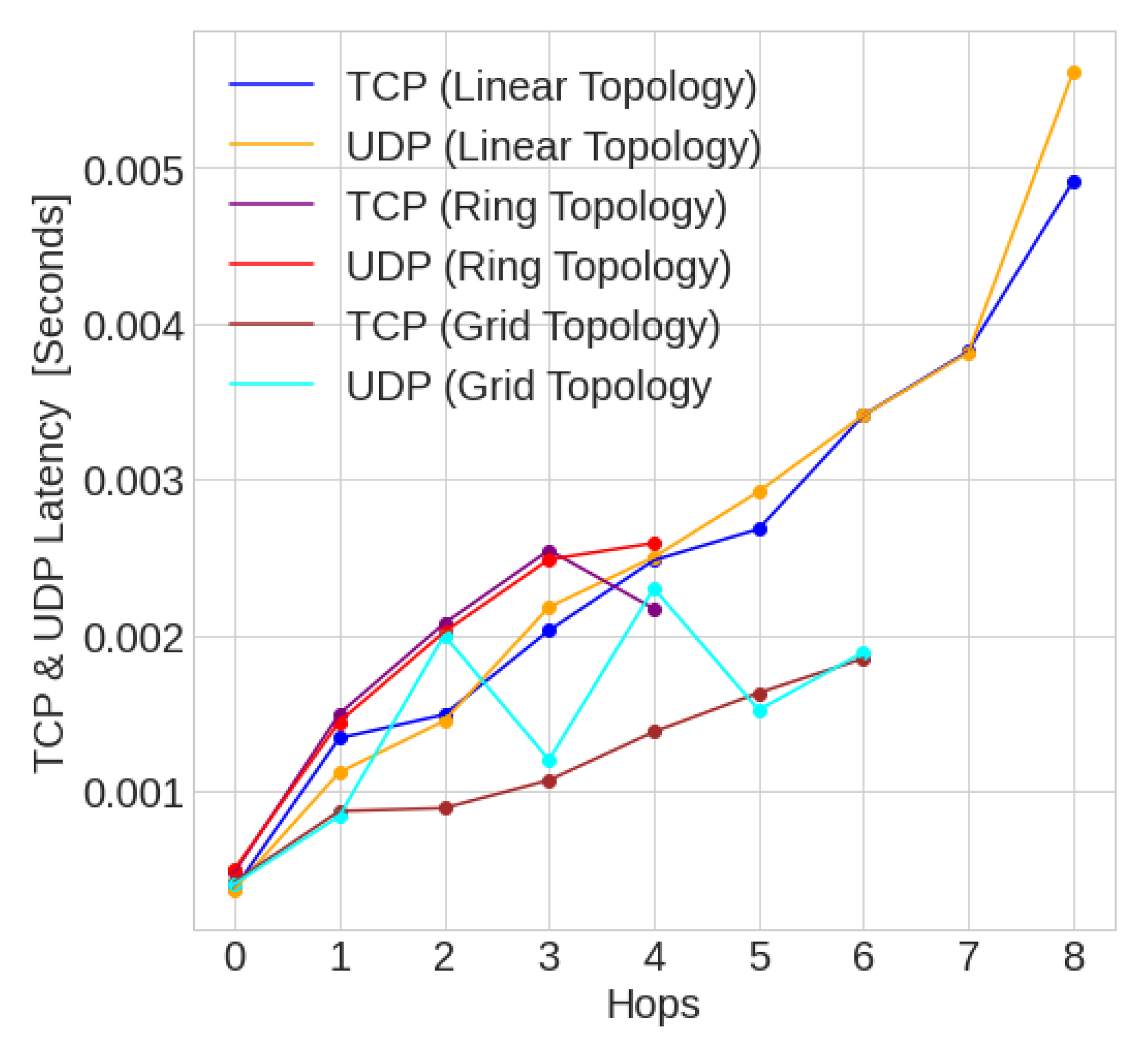 Futureinternet 14 00120 g028 Futureinternet 14 00120 g028