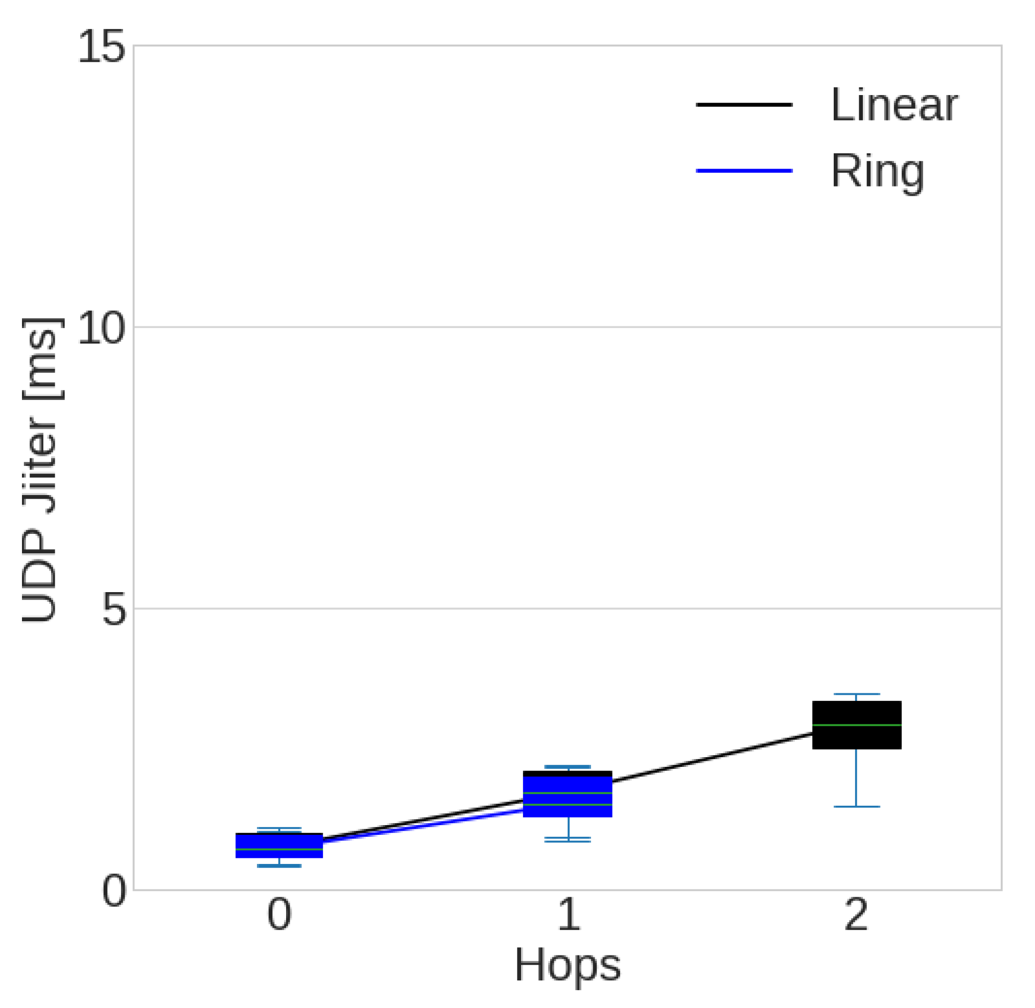 Futureinternet 14 00120 g031 Futureinternet 14 00120 g031